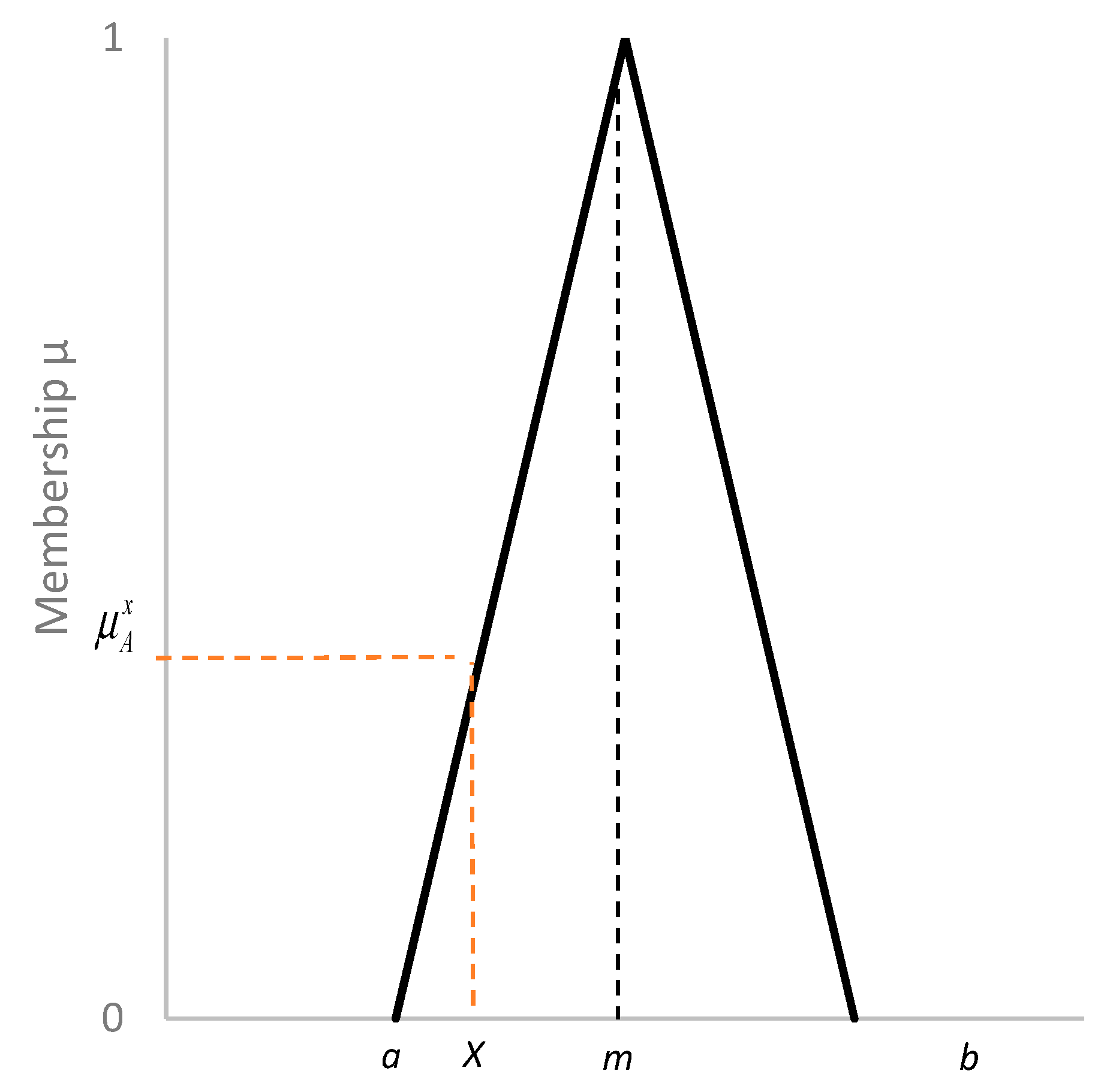 Environments 08 00072 g0a3 550
