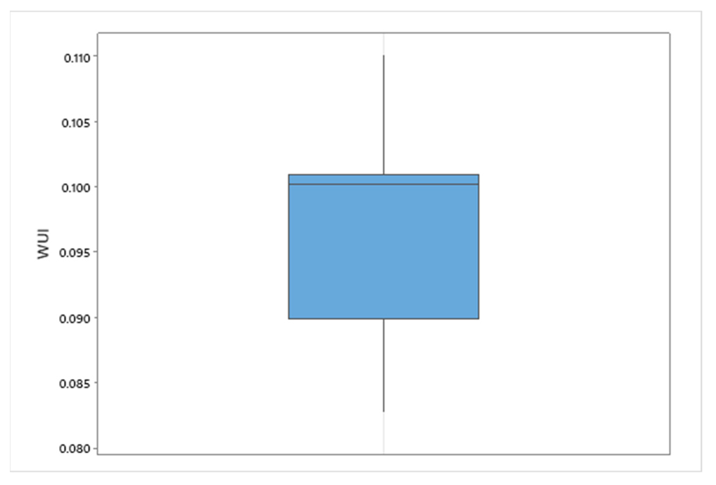 Environments 08 00072 g0a6 550