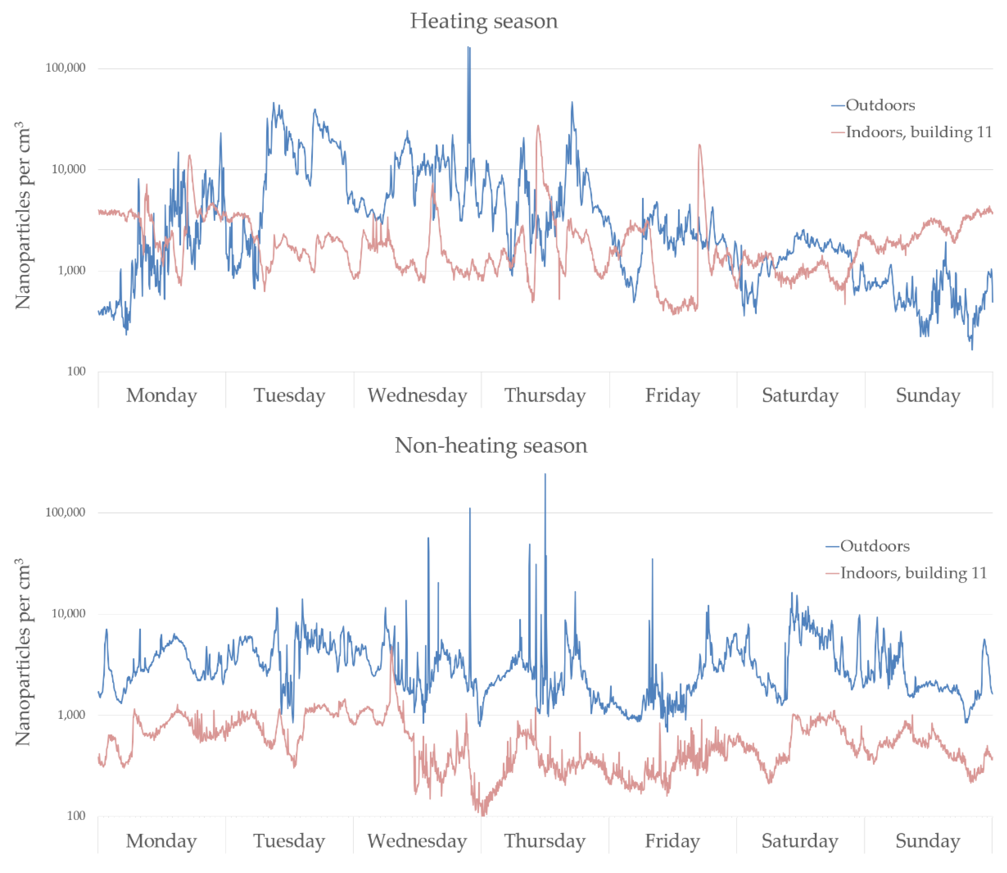 Environments 08 00075 g004 Environments 08 00075 g004
