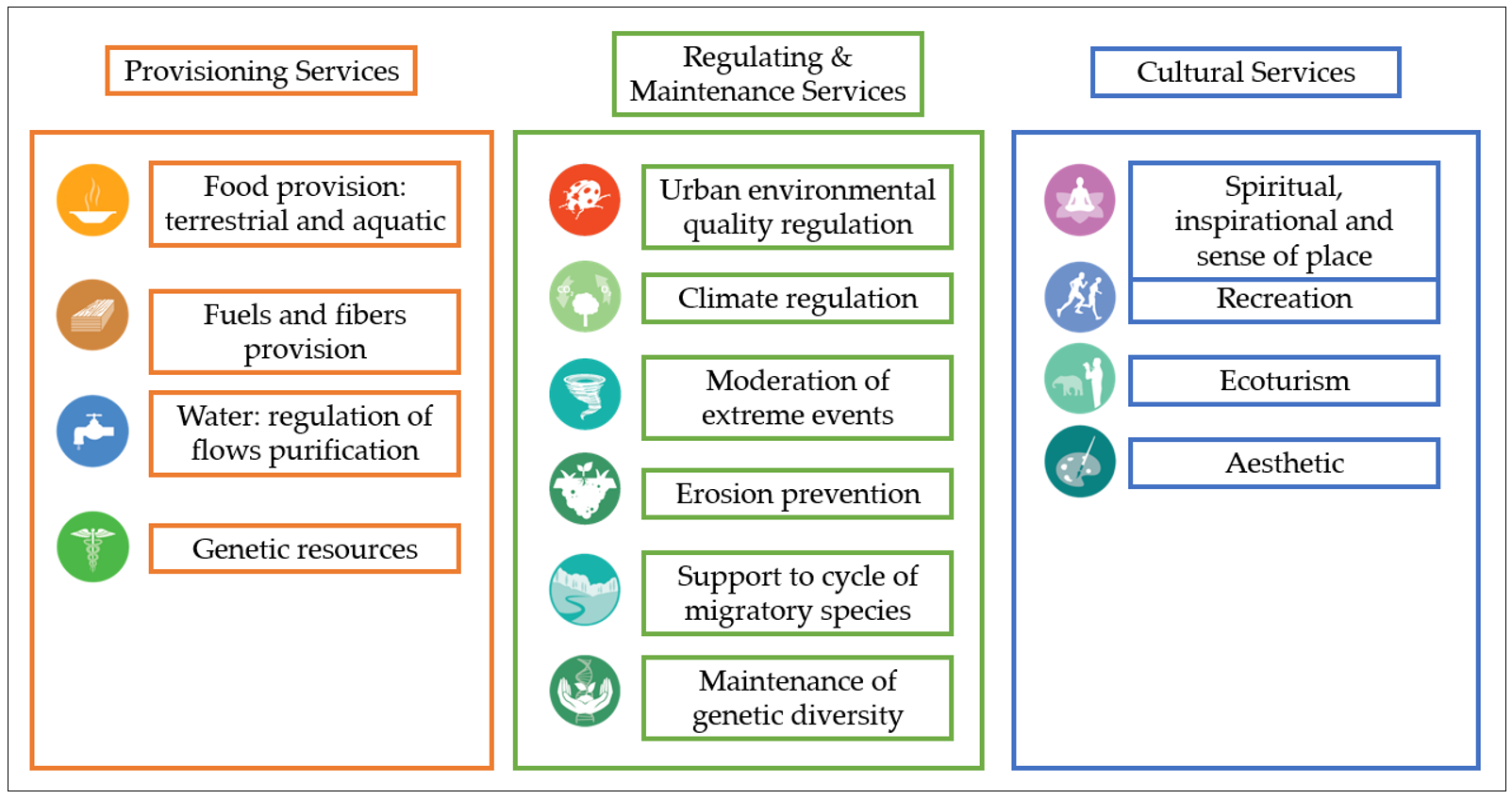 Environments 08 00076 g001