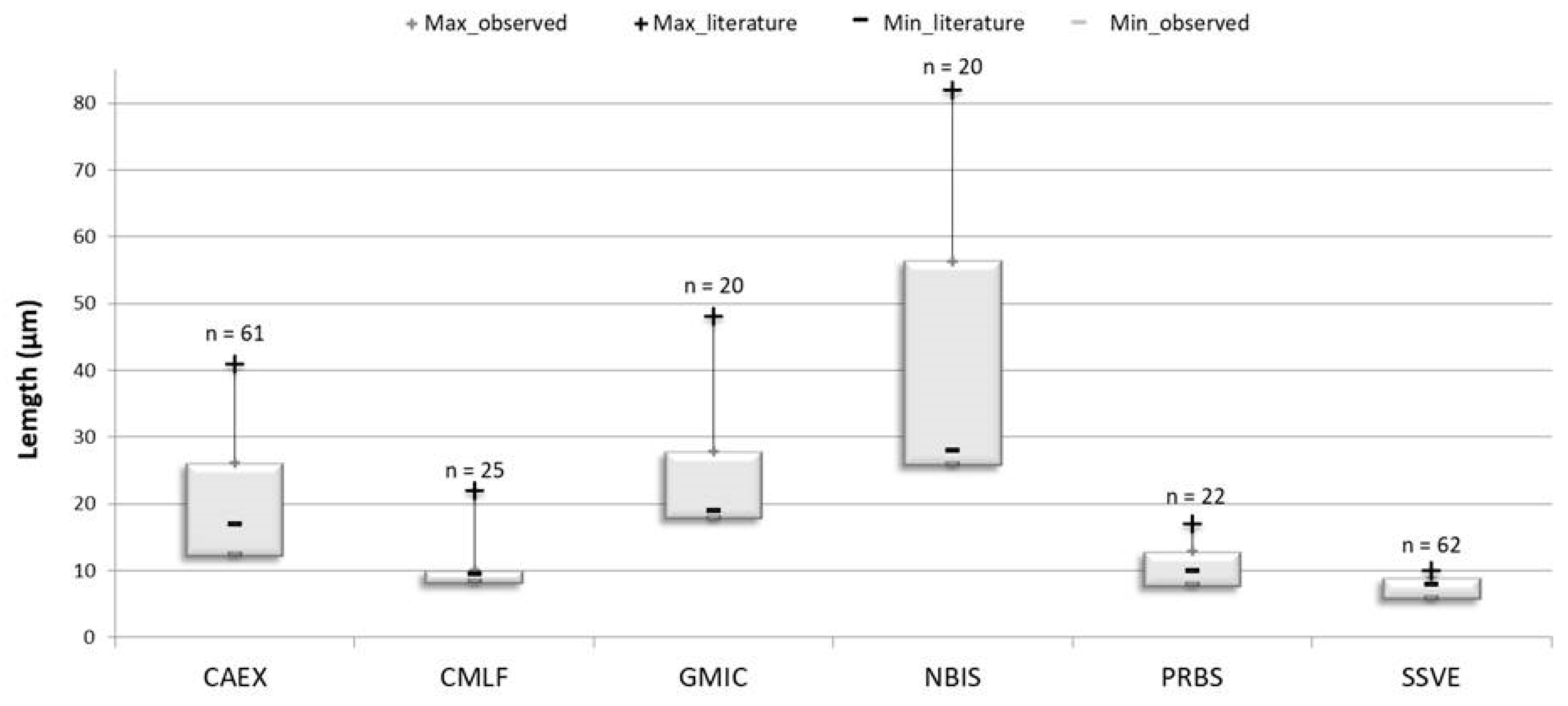 Environments 08 00079 g003 Environments 08 00079 g003