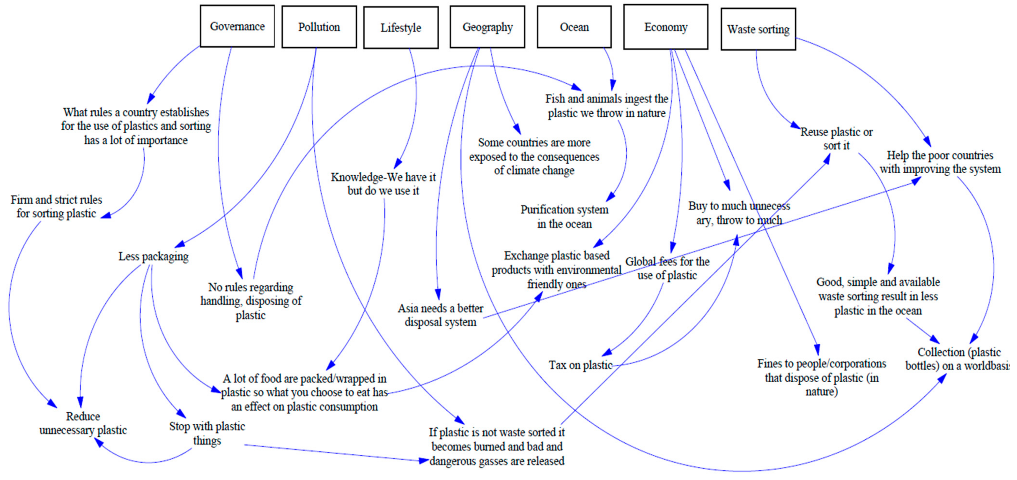 Environments 08 00081 g001