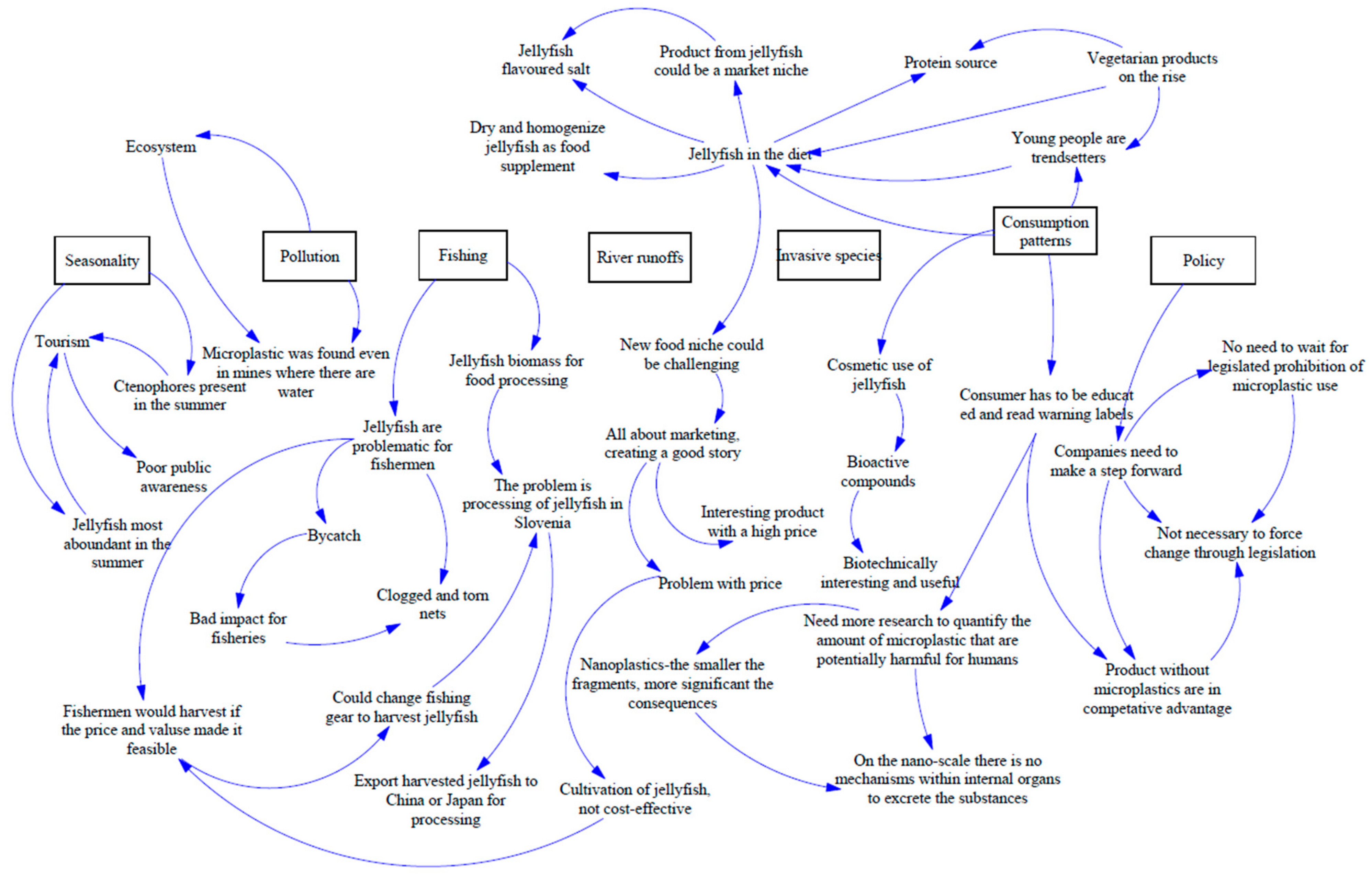 Environments 08 00081 g002