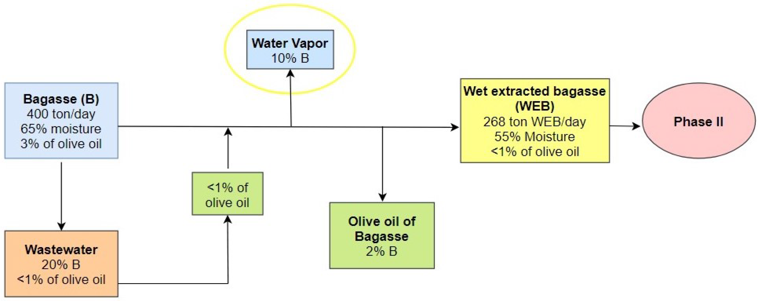 Environments 08 00084 g003 550