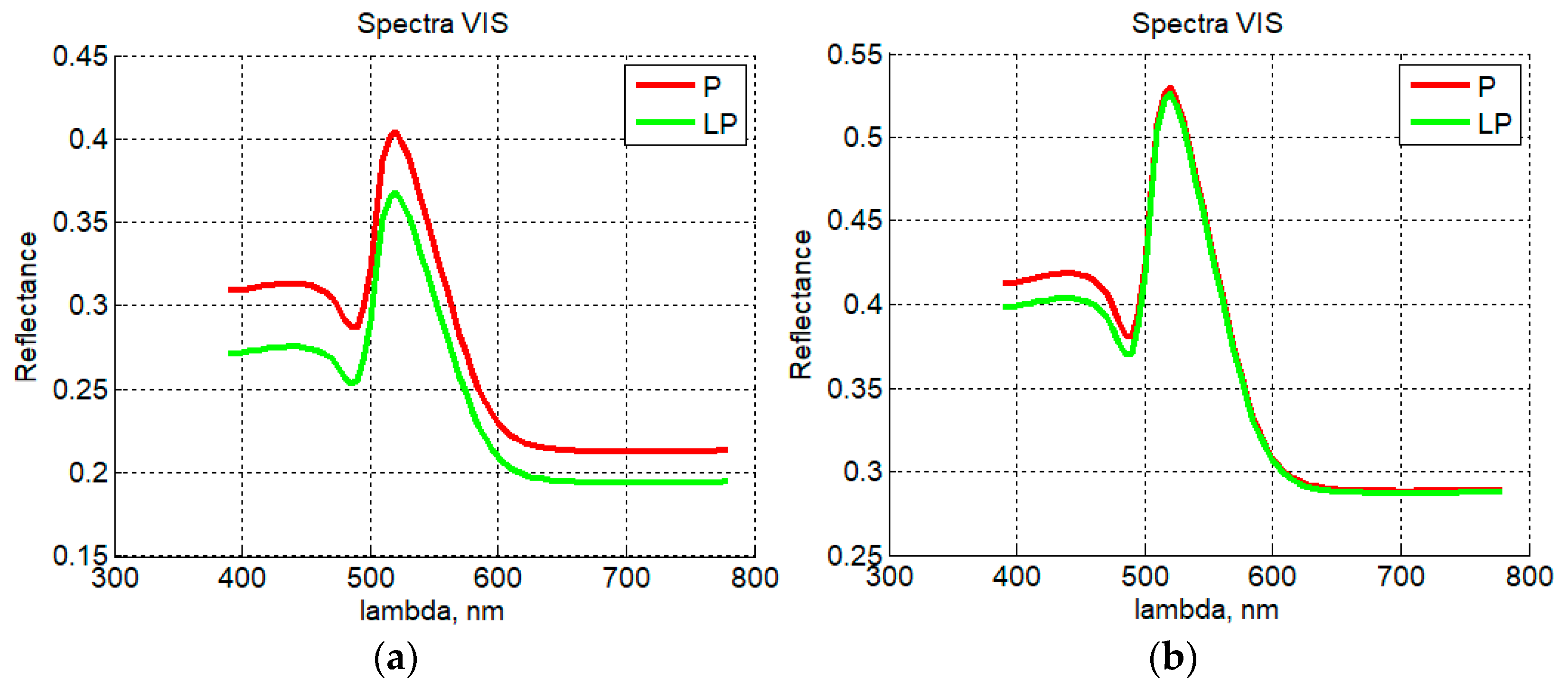Environments 08 00087 g001 550