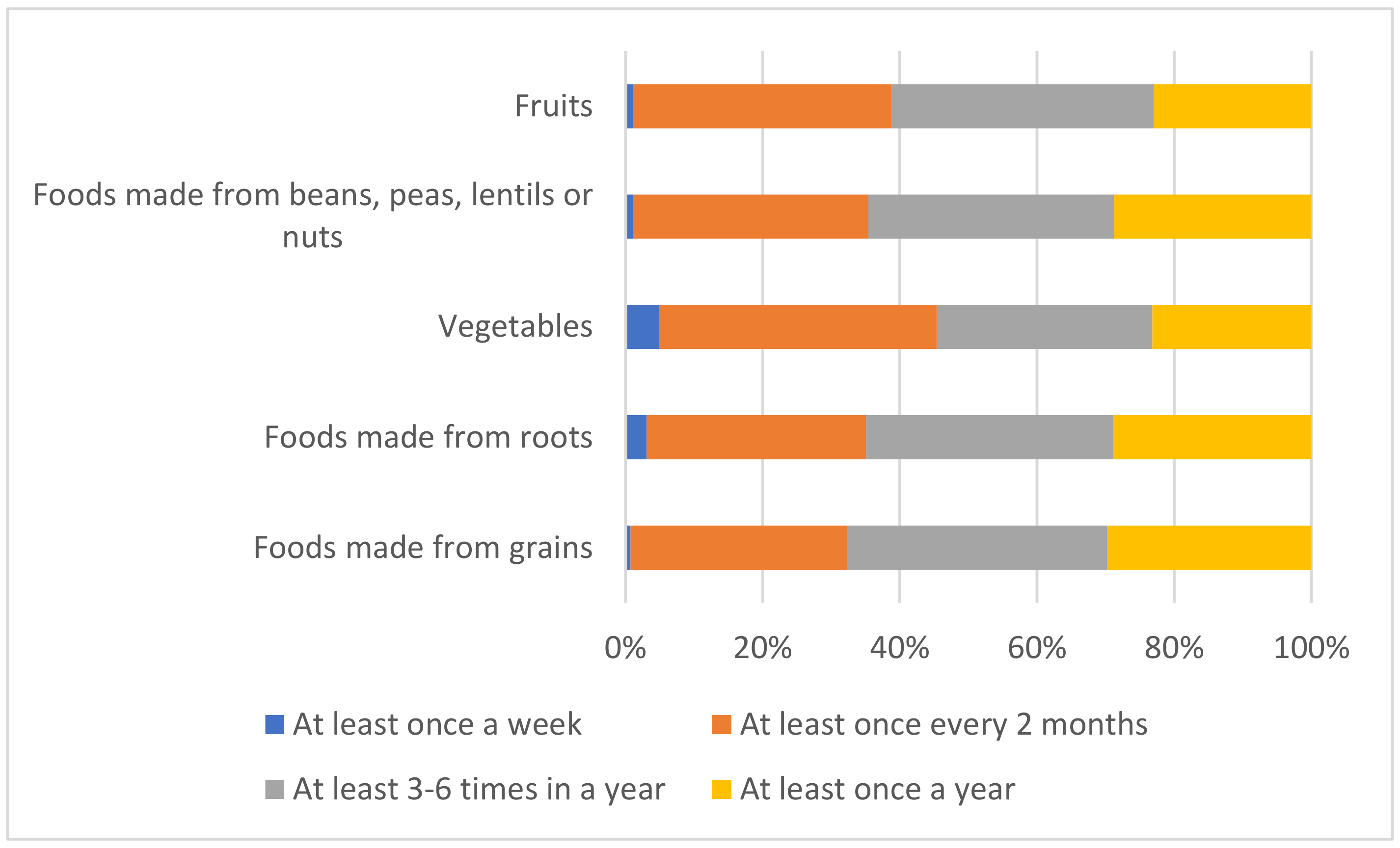 Environments 08 00092 g002