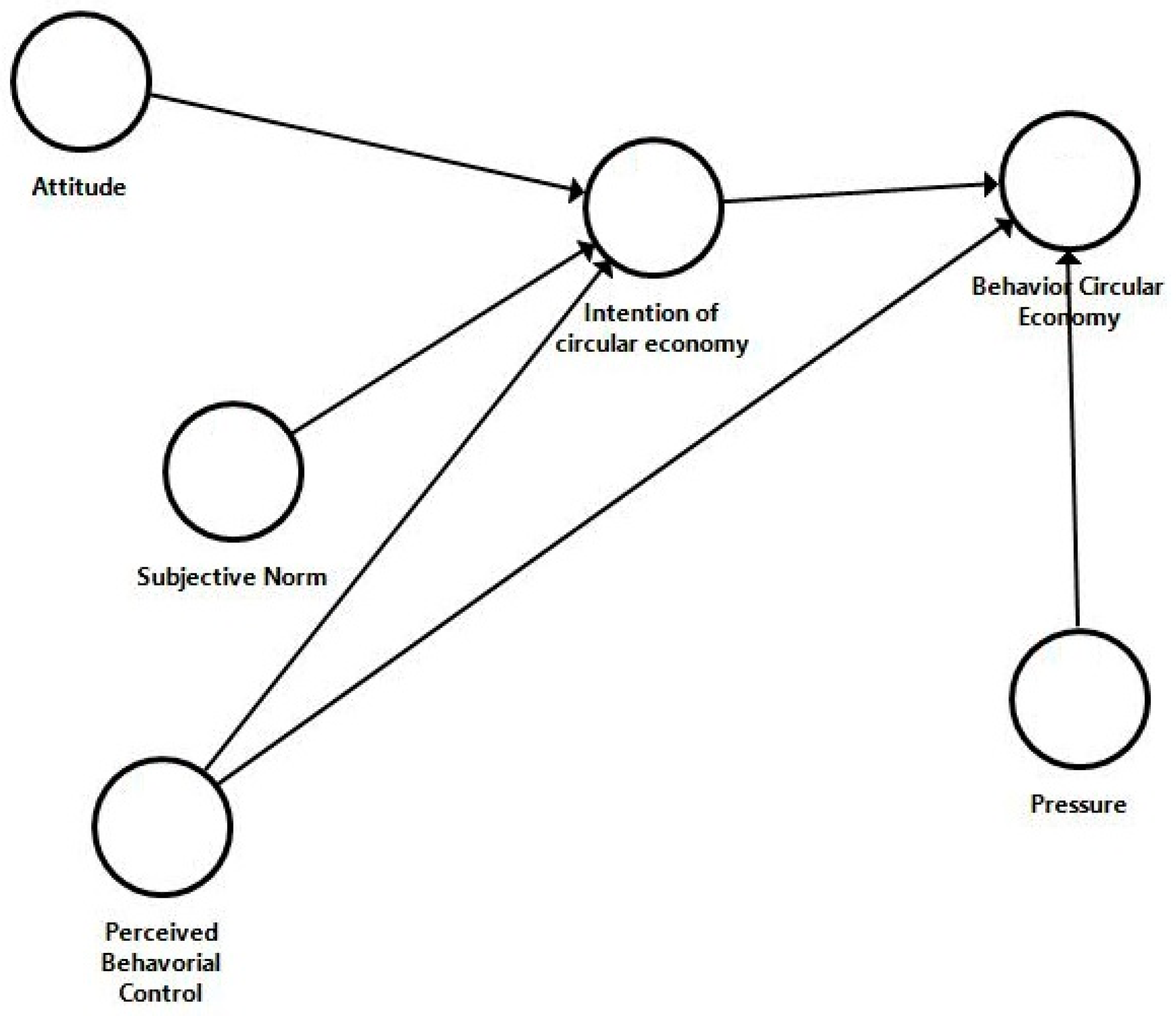 Environments 08 00095 g001