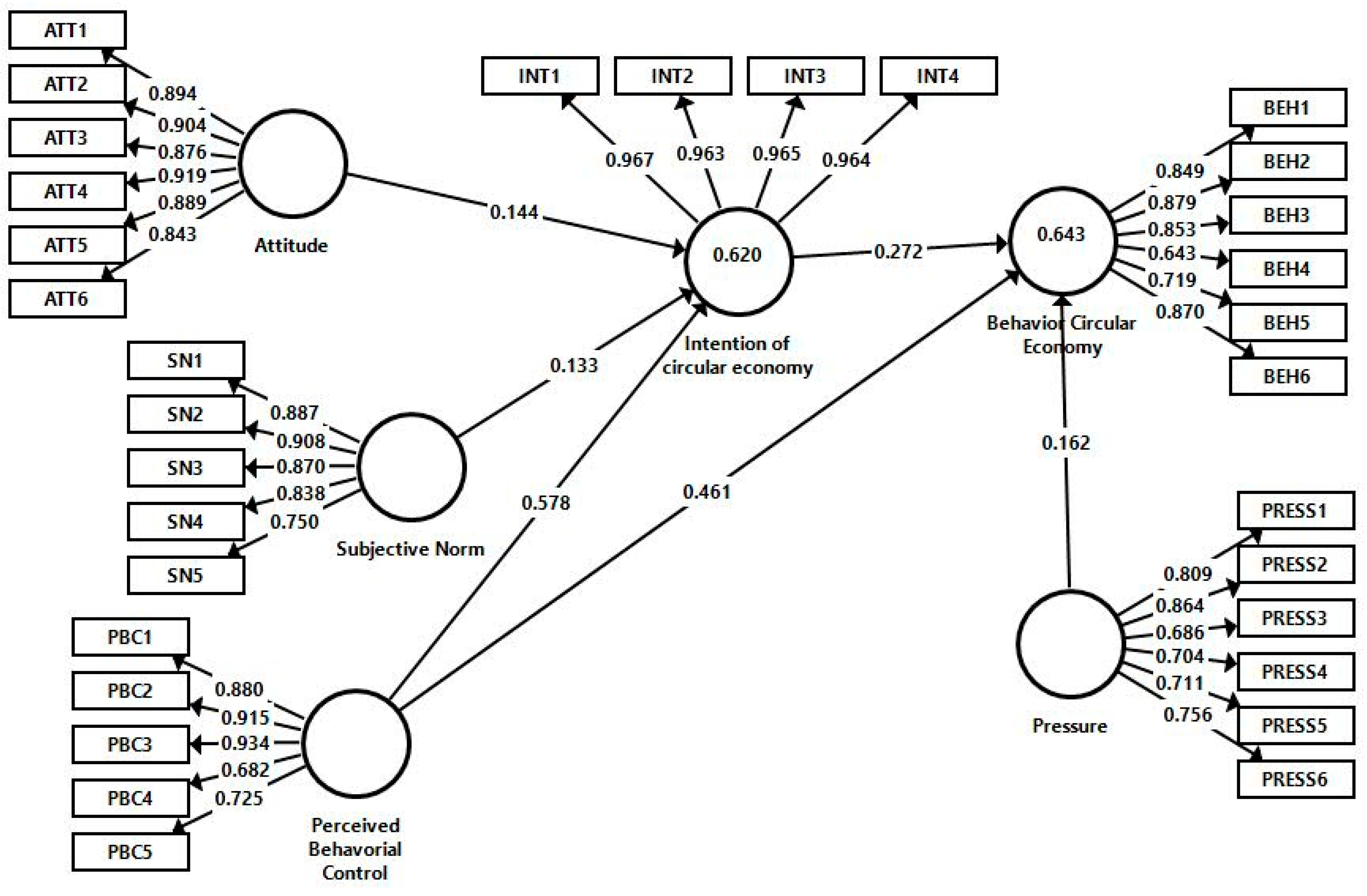 Environments 08 00095 g002