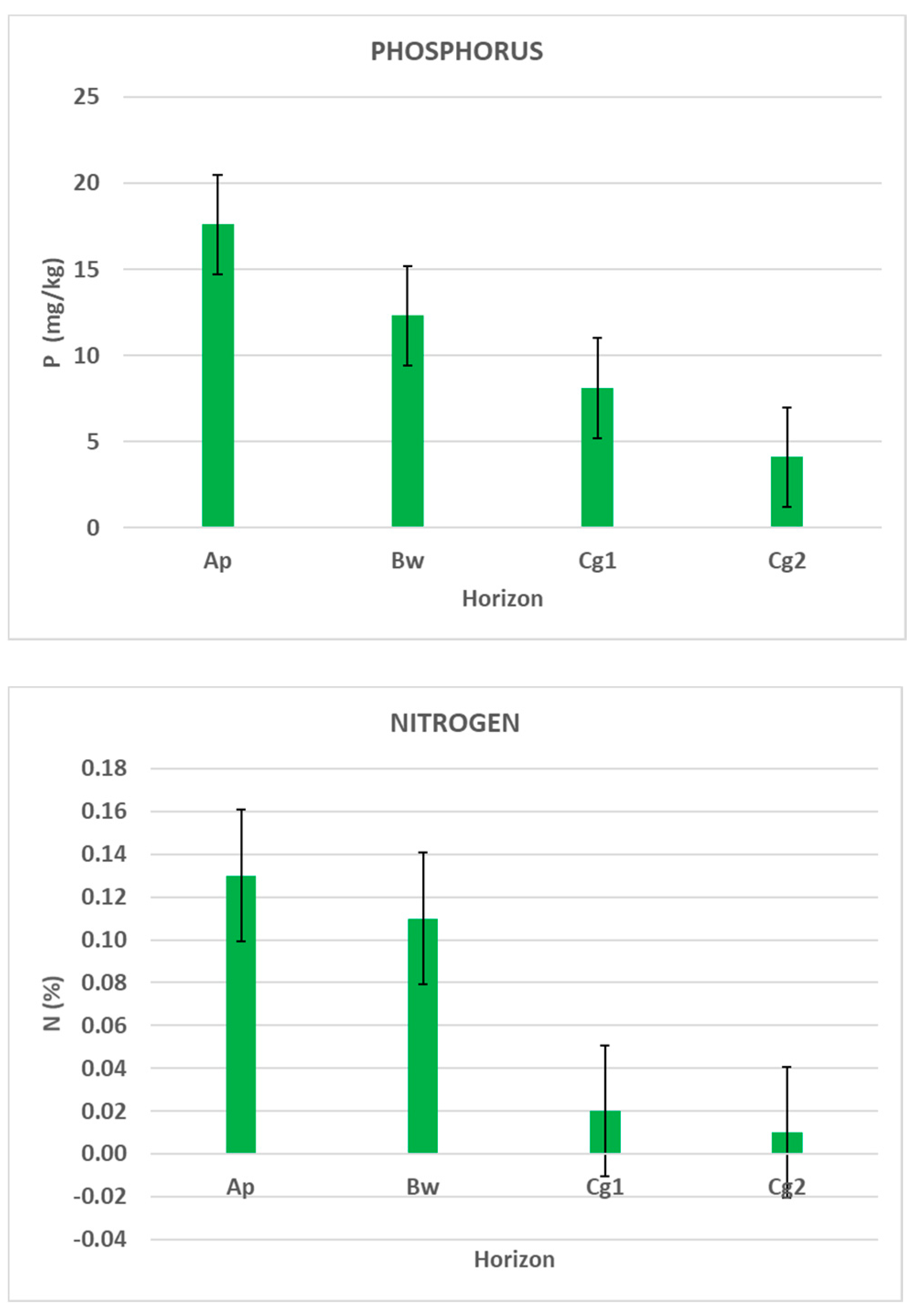 Environments 08 00096 g003b Environments 08 00096 g003b