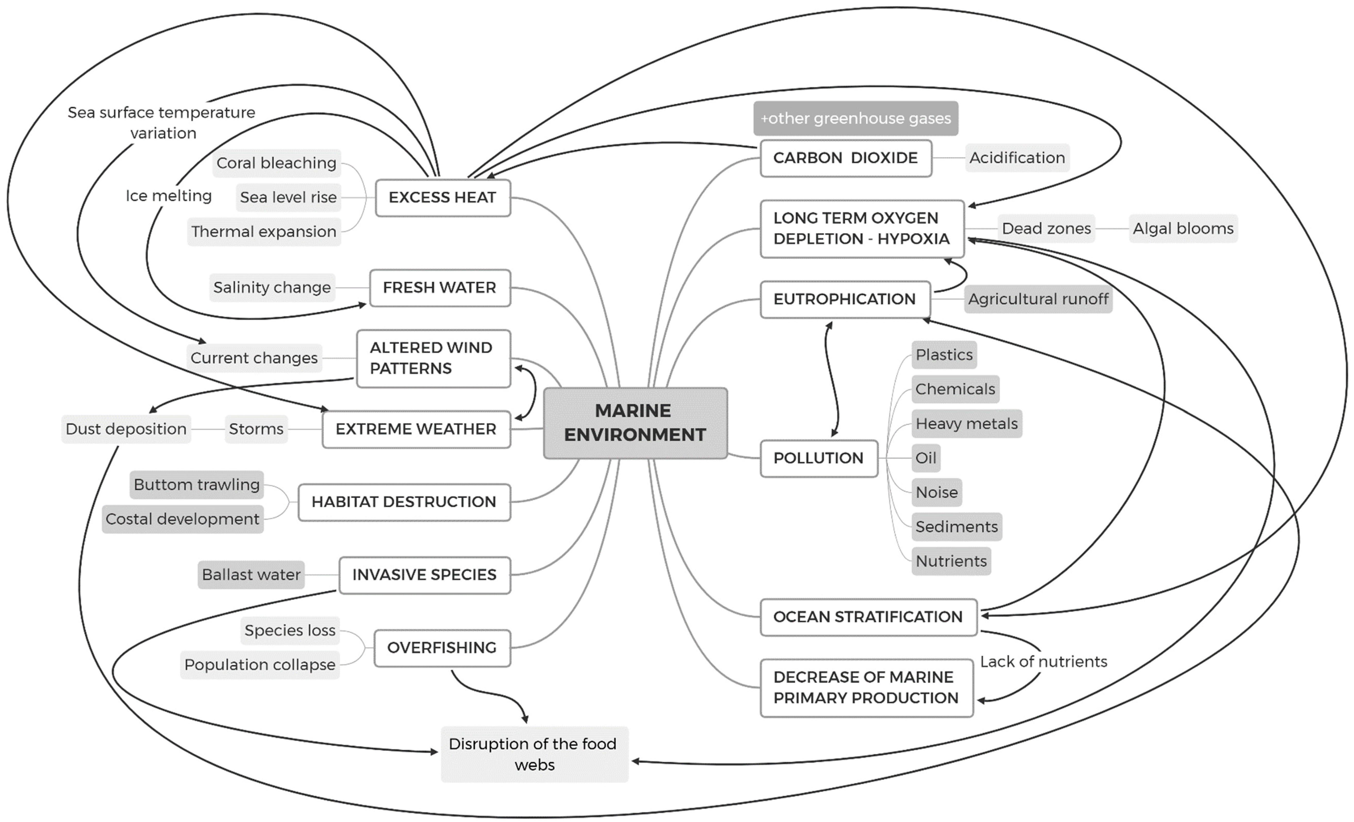 Environments 08 00098 g002