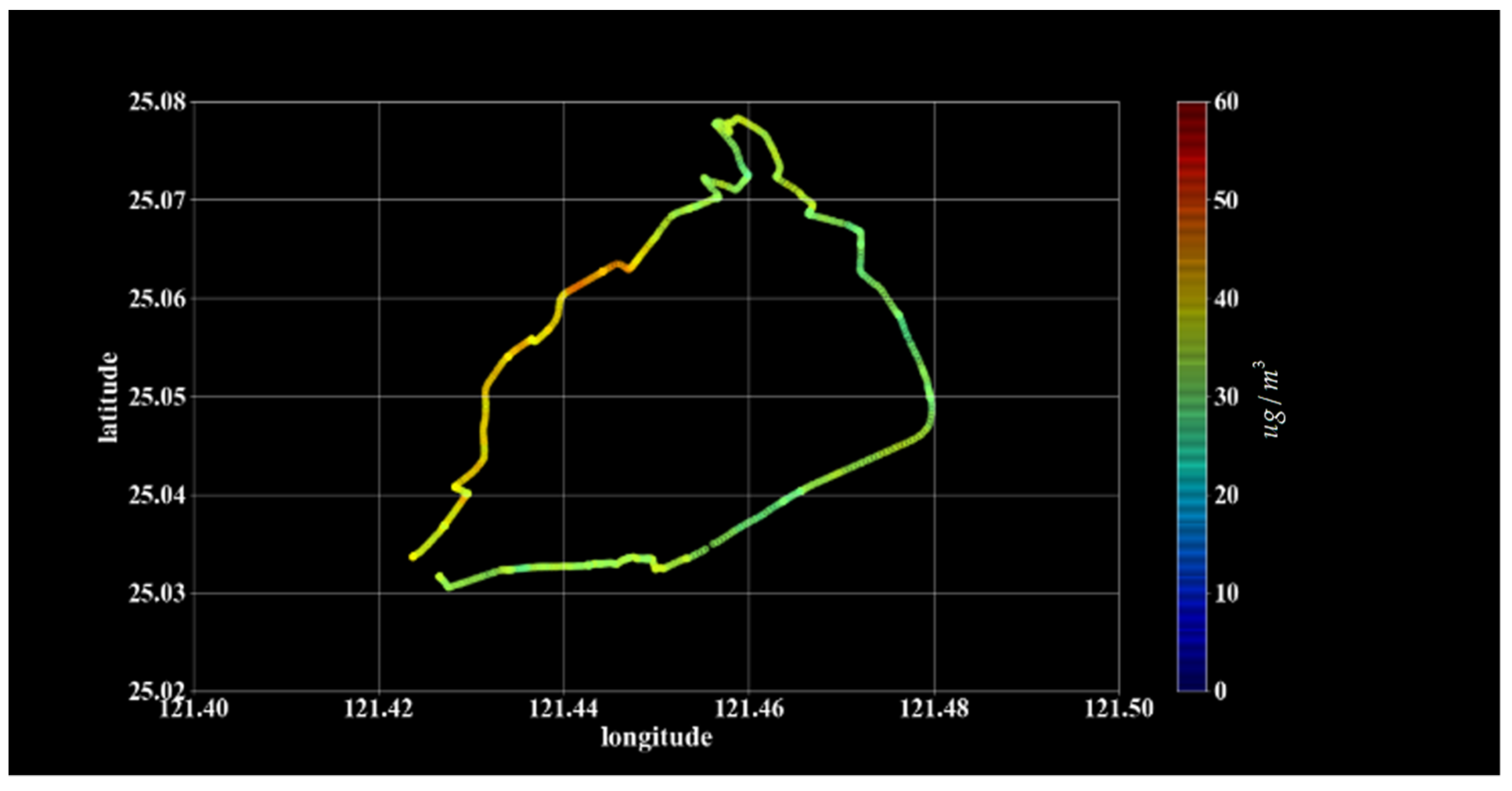 Environments 08 00099 g007