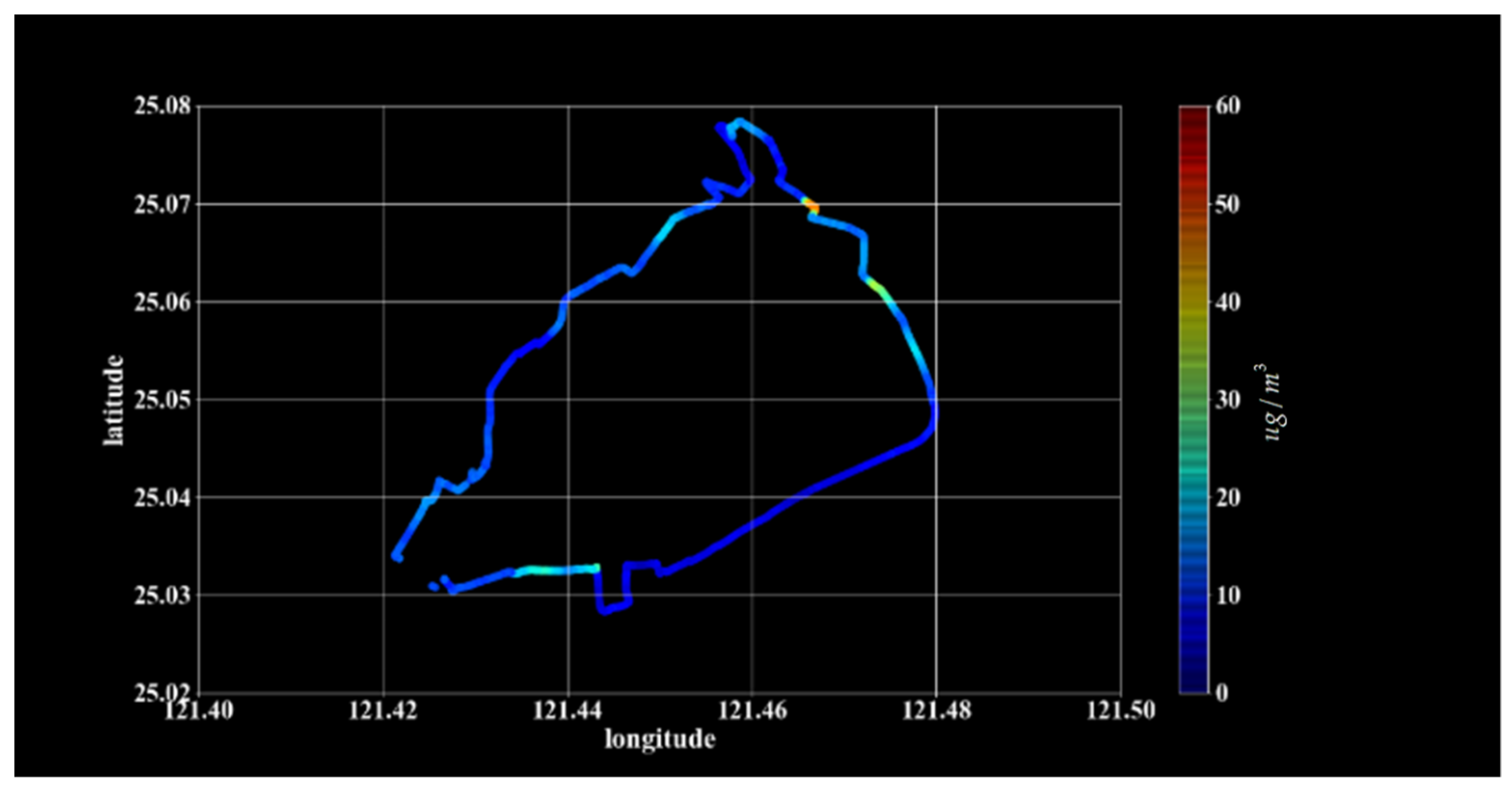 Environments 08 00099 g008