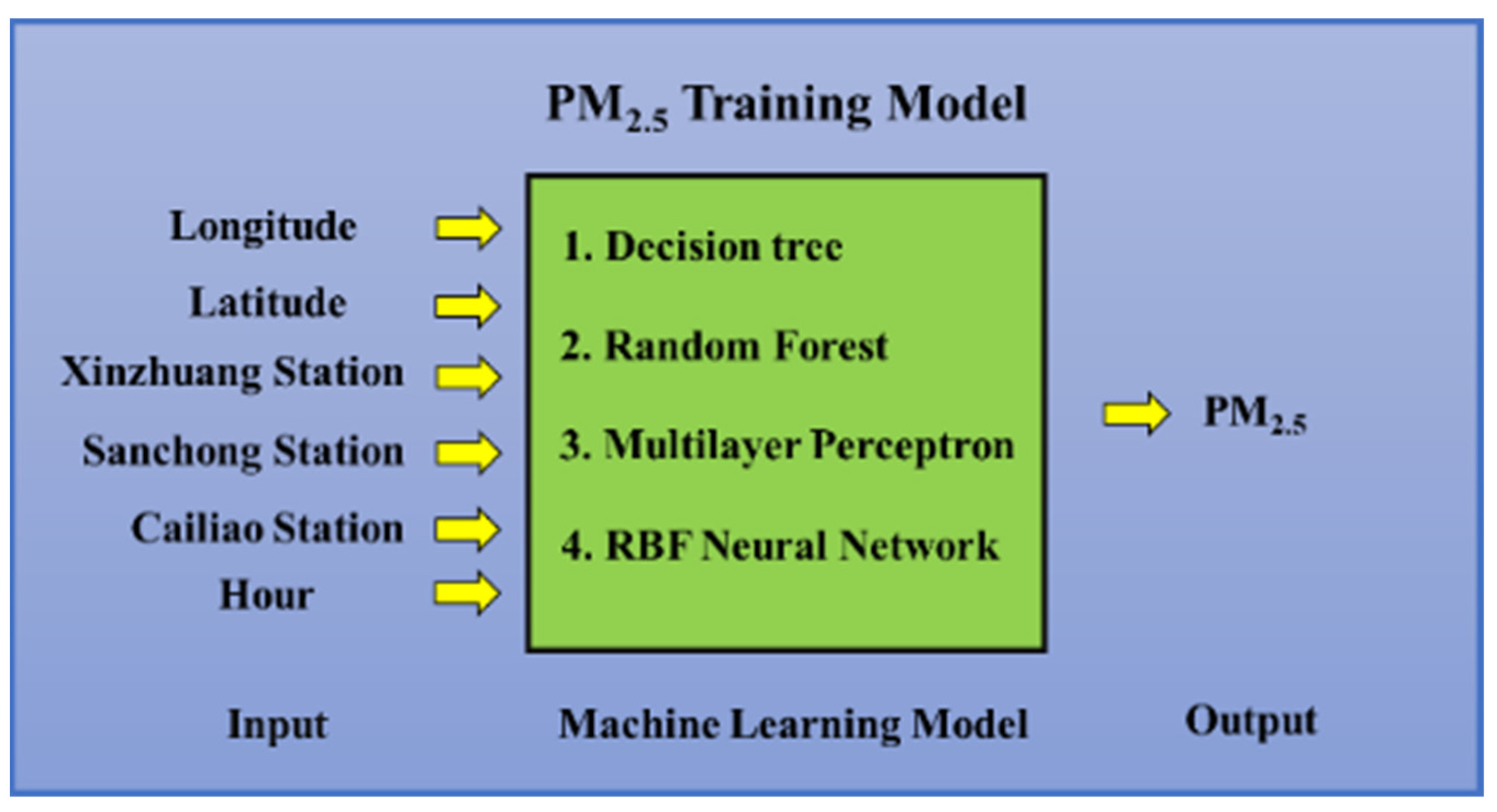 Environments 08 00099 g009