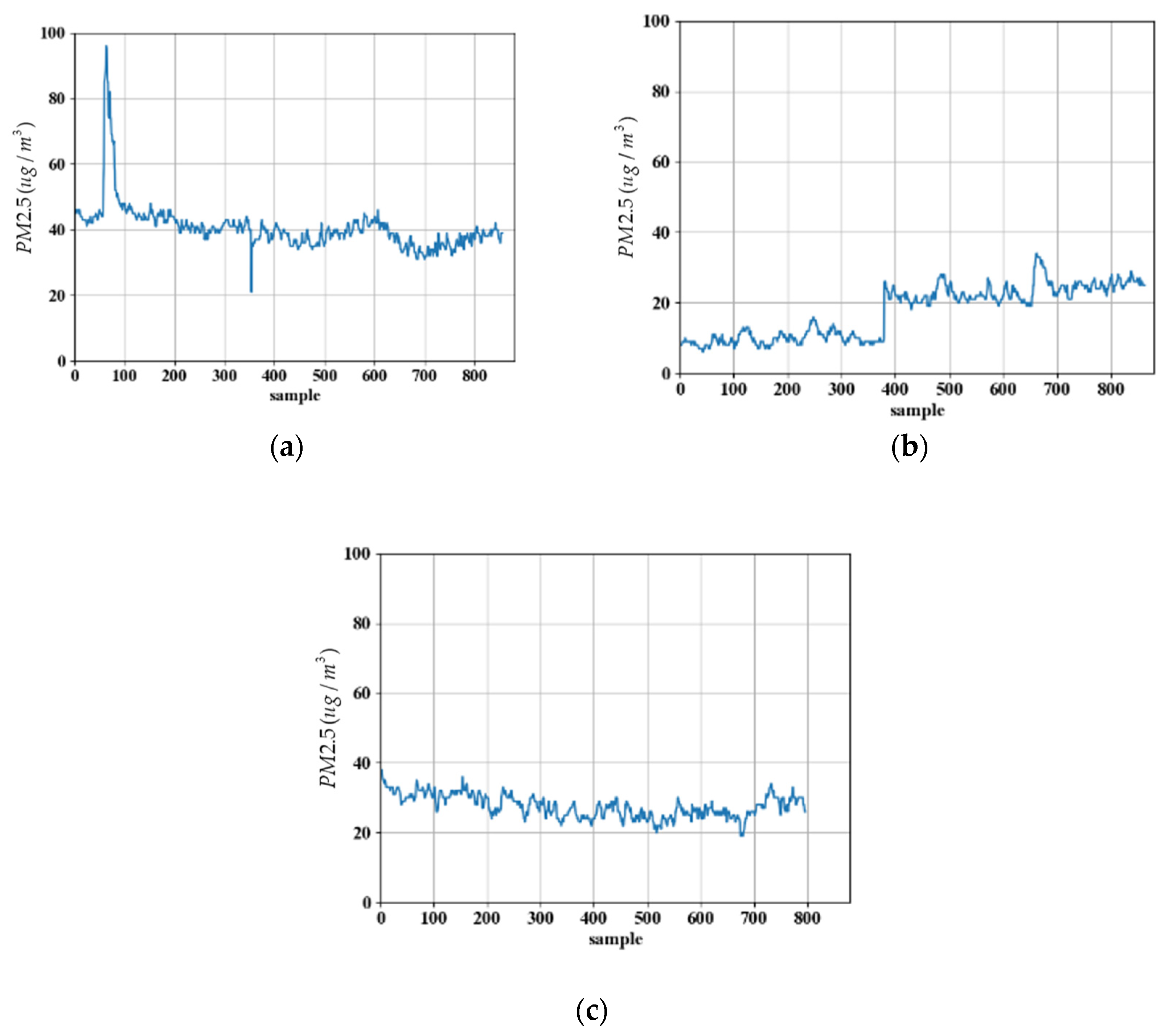 Environments 08 00099 g017