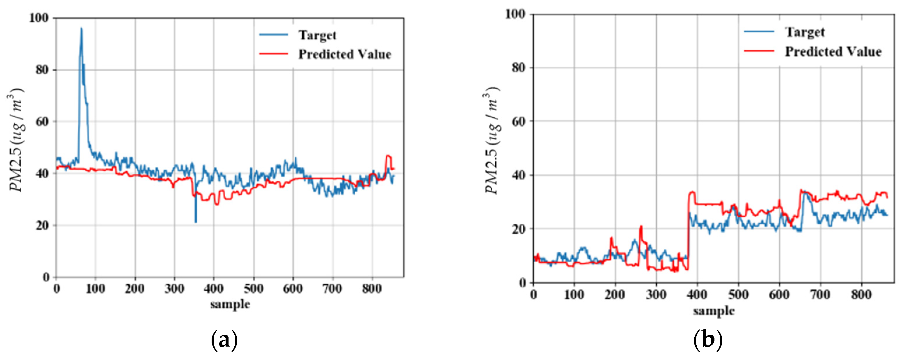 Environments 08 00099 g019a