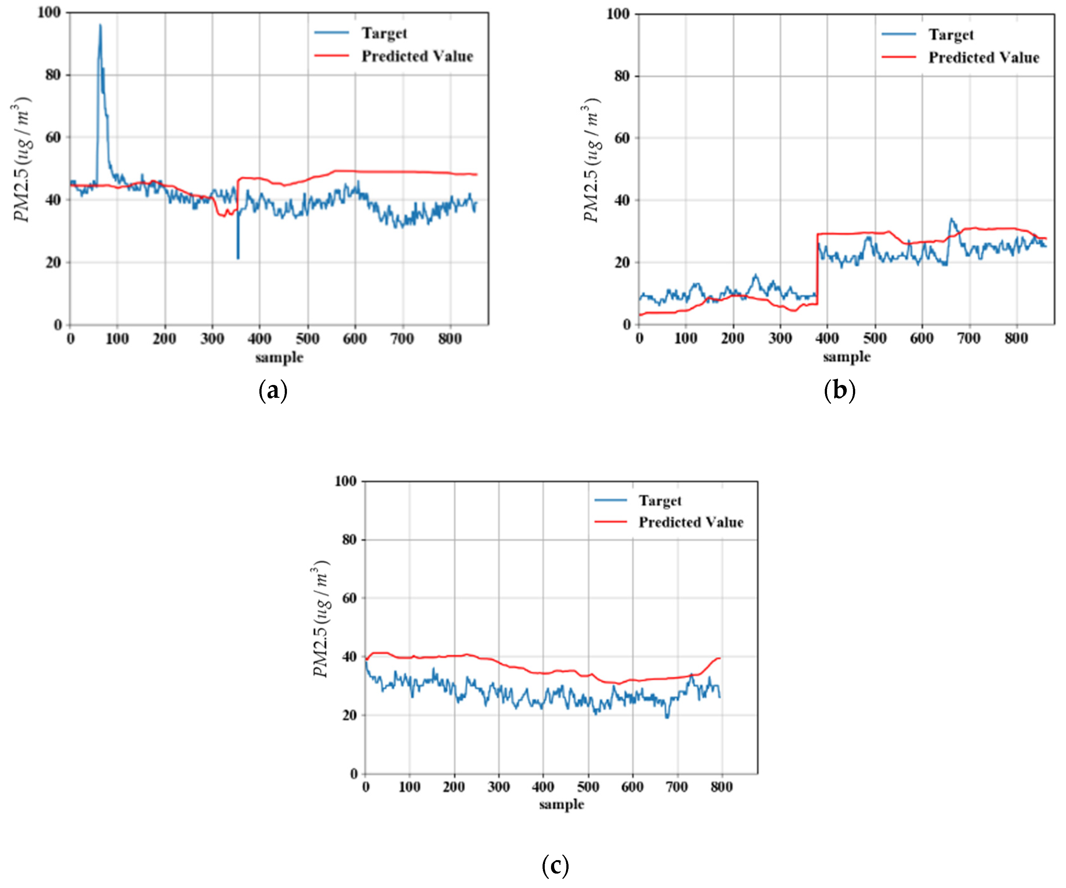 Environments 08 00099 g020