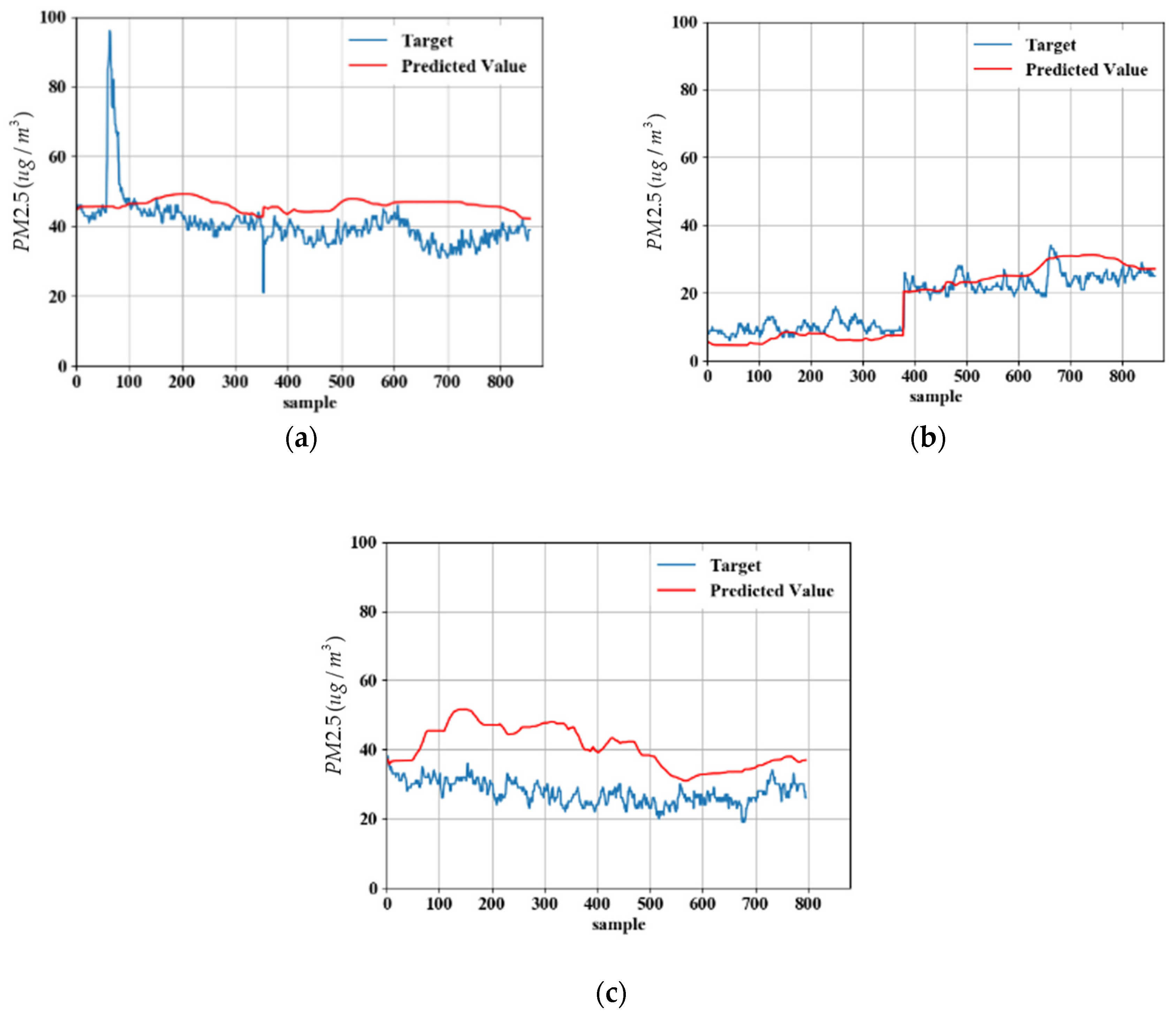 Environments 08 00099 g021