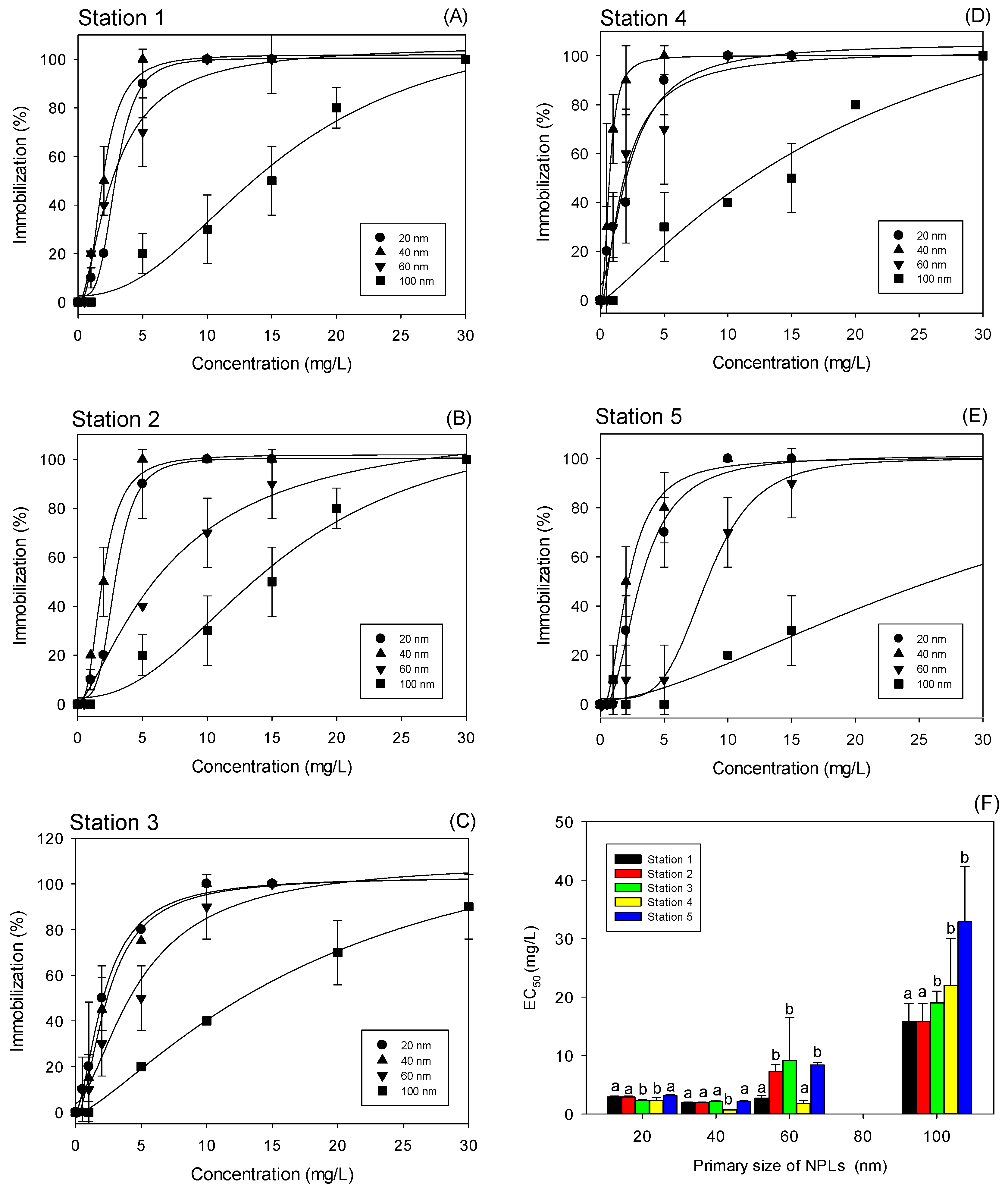 Environments 08 00101 g003