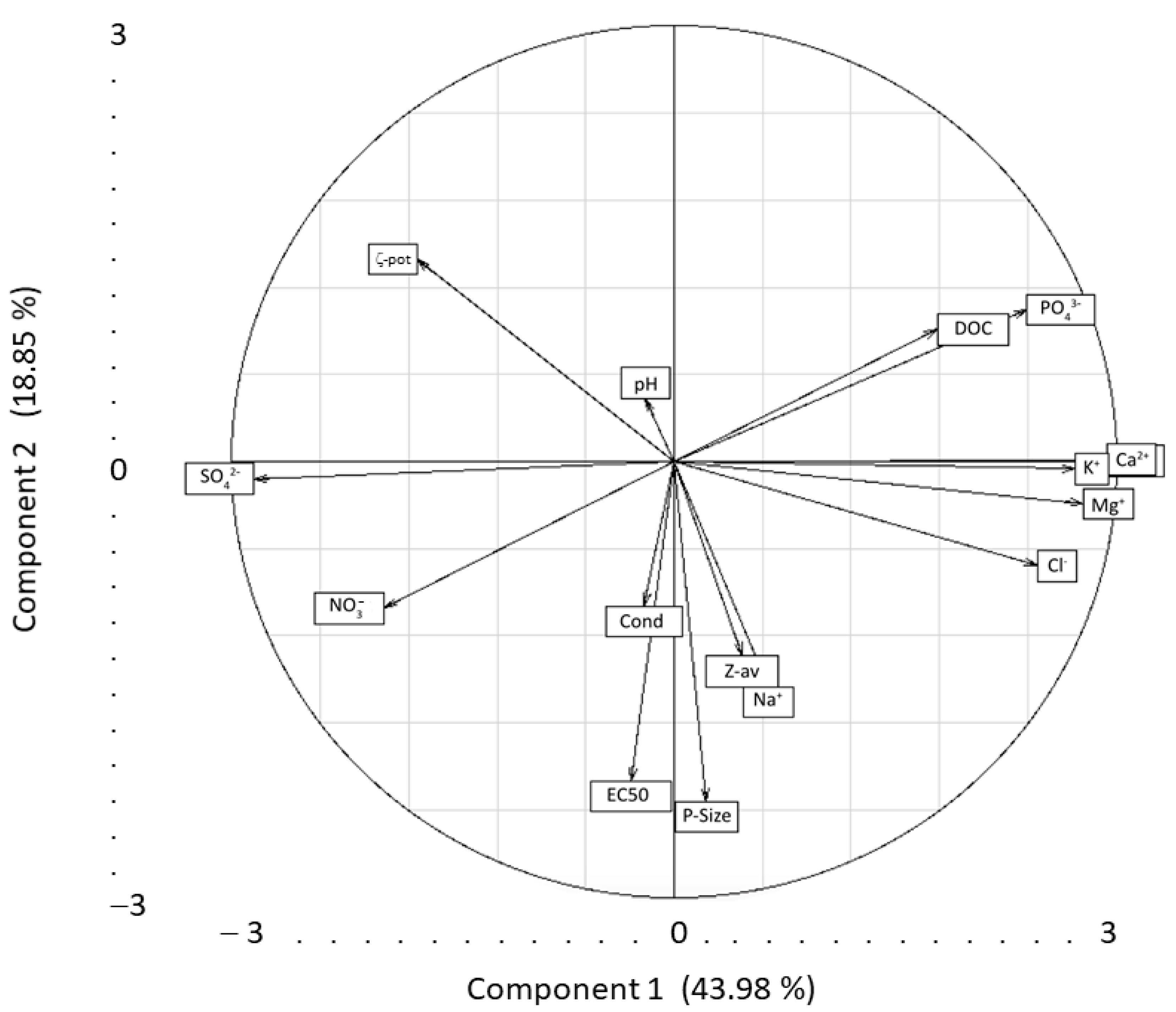 Environments 08 00101 g005