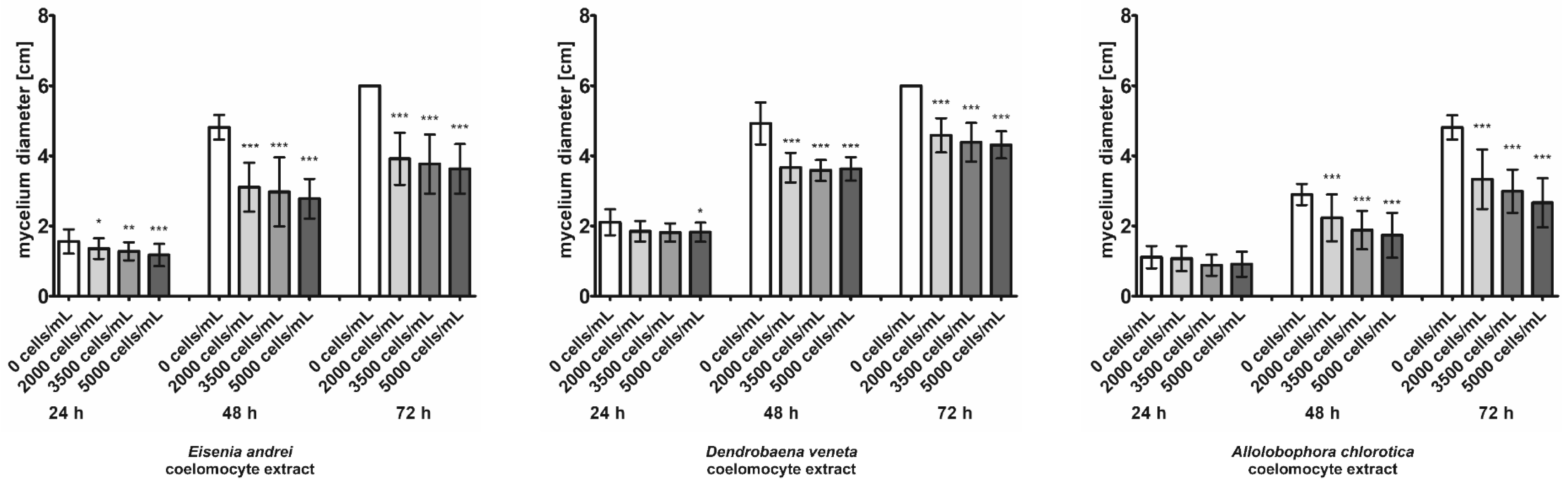 Environments 08 00102 g004 Environments 08 00102 g004