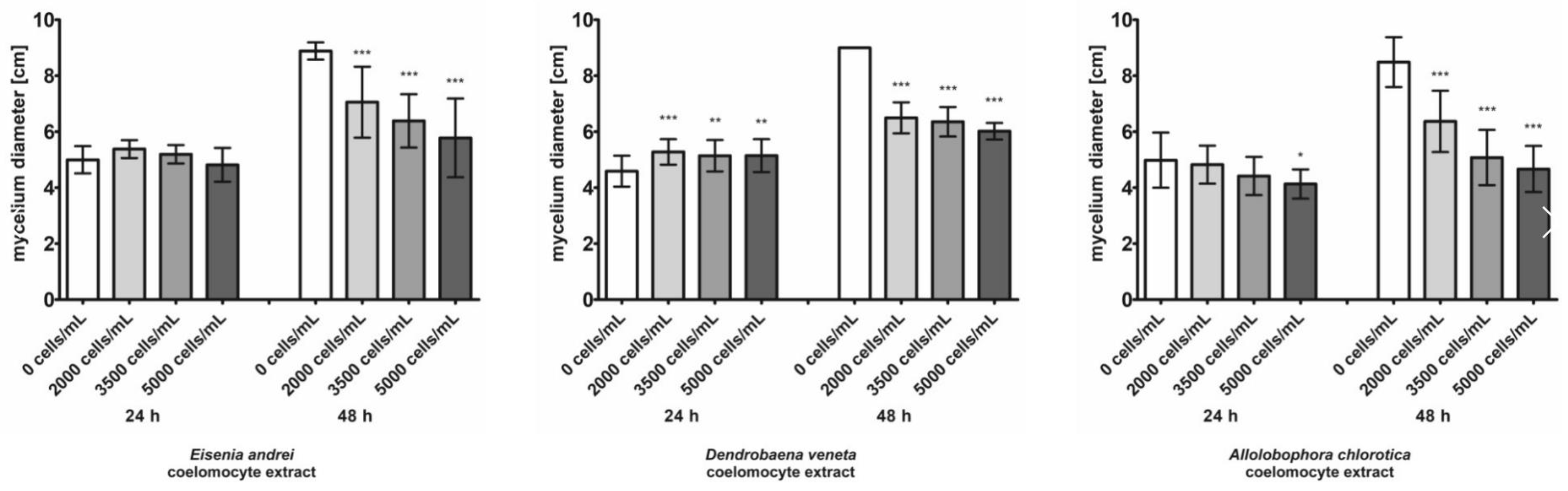Environments 08 00102 g006 Environments 08 00102 g006