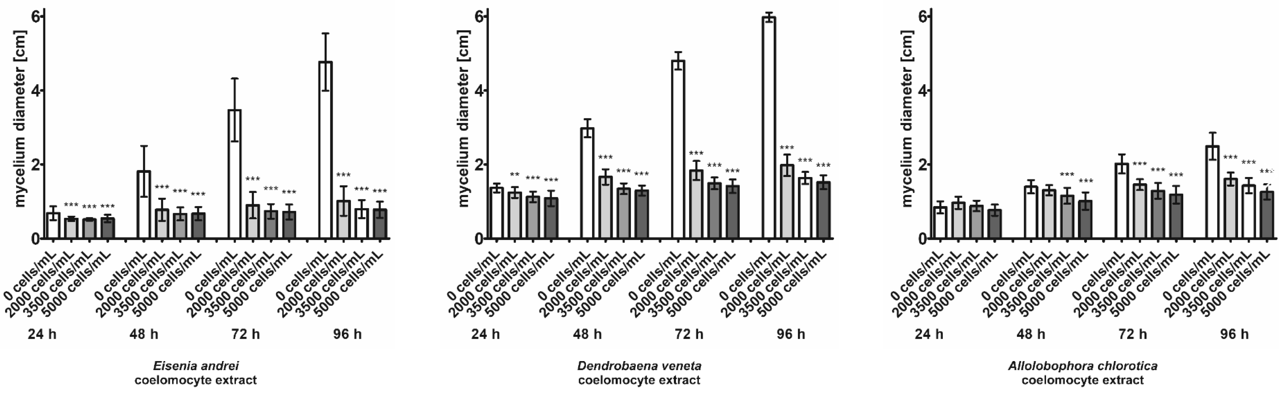 Environments 08 00102 g007 Environments 08 00102 g007