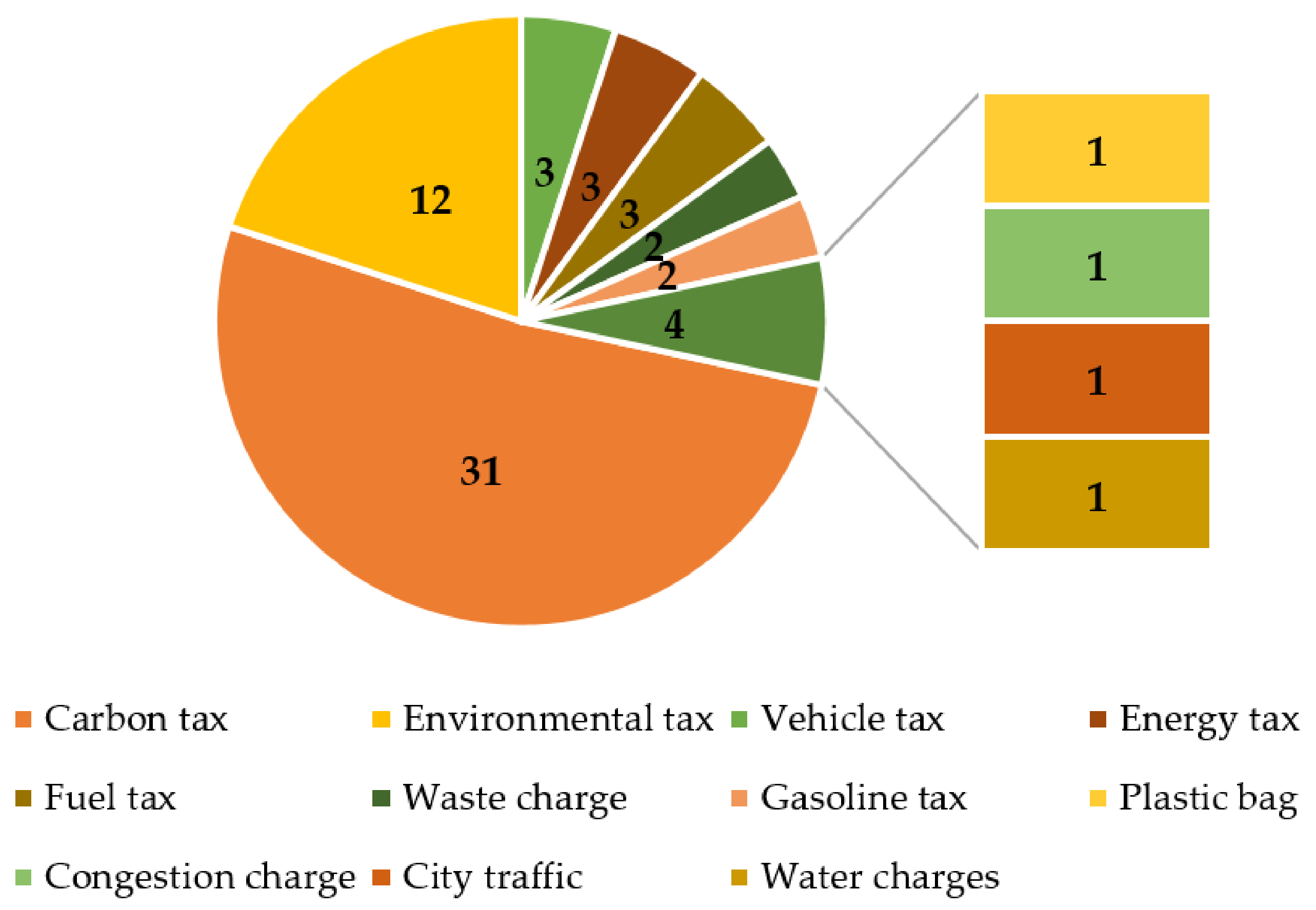 Environments 08 00109 g003