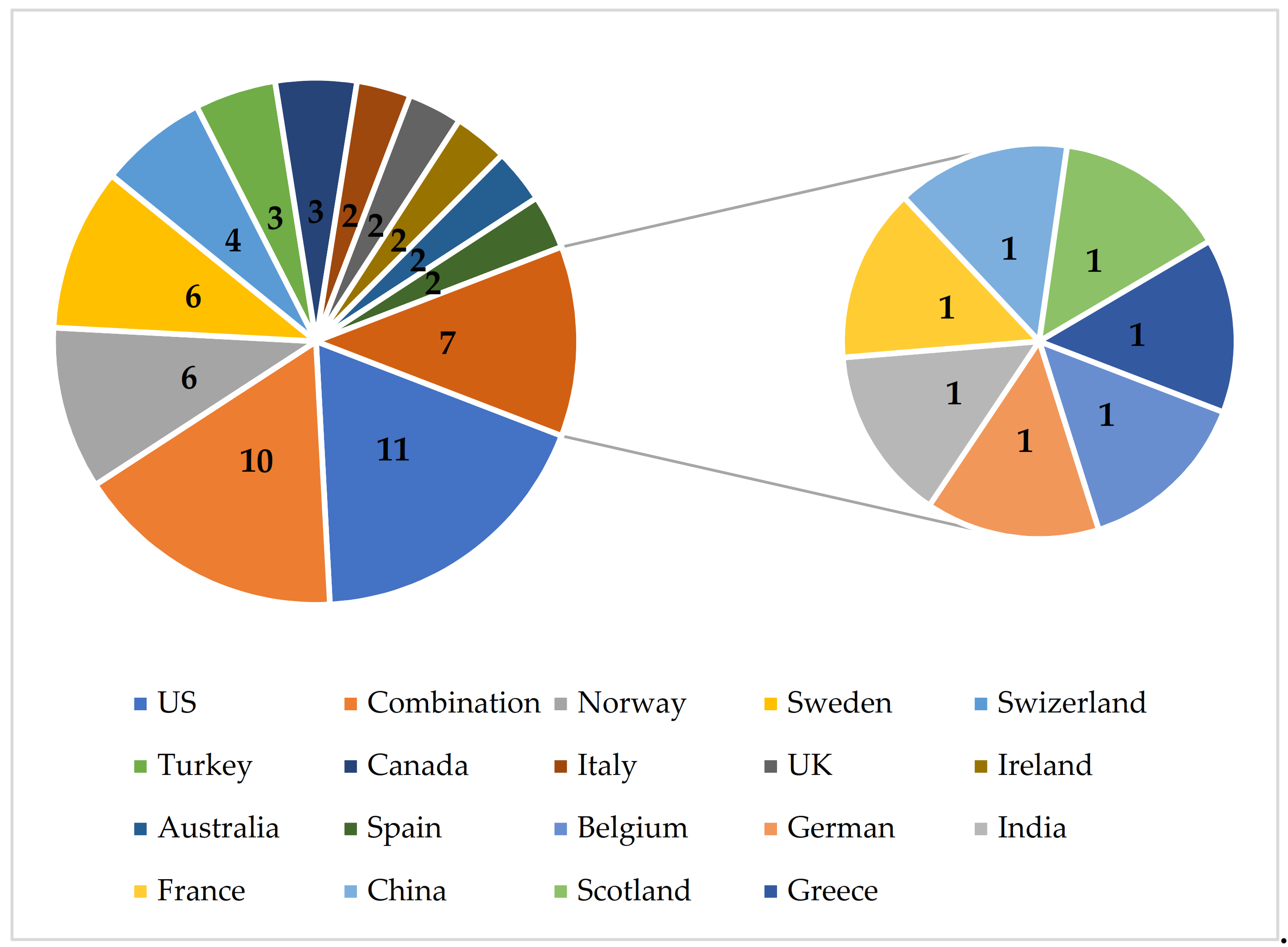 Environments 08 00109 g004