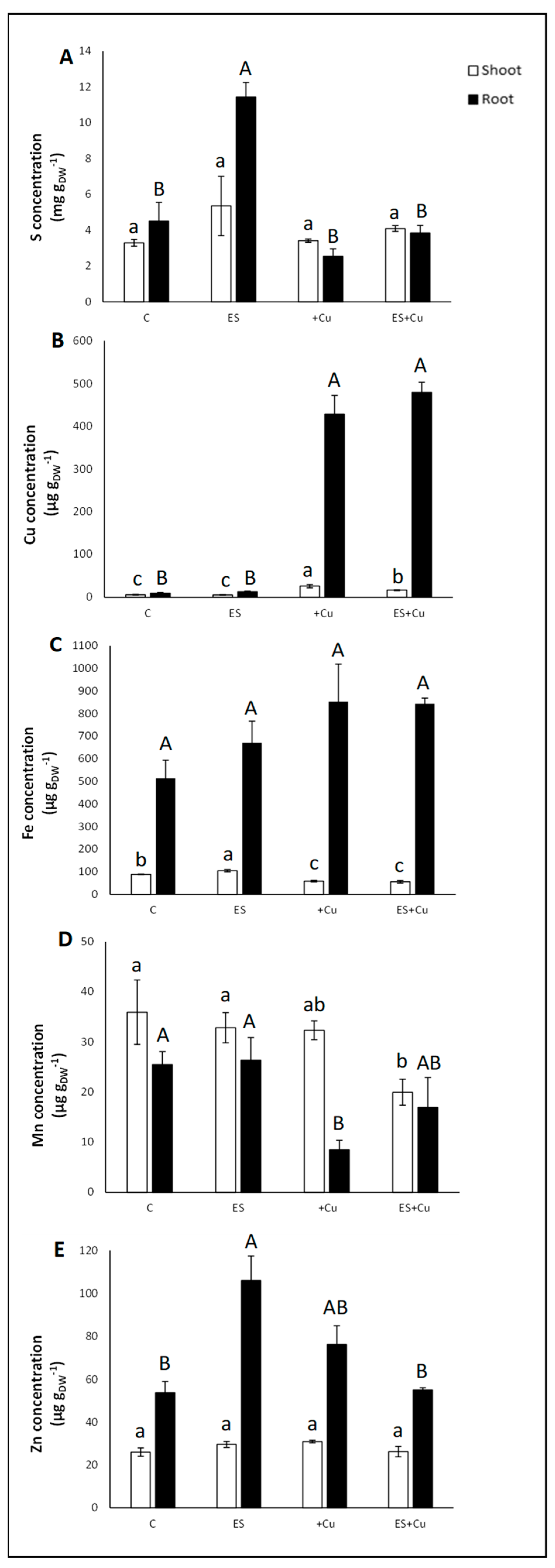 Environments 08 00111 g002 550