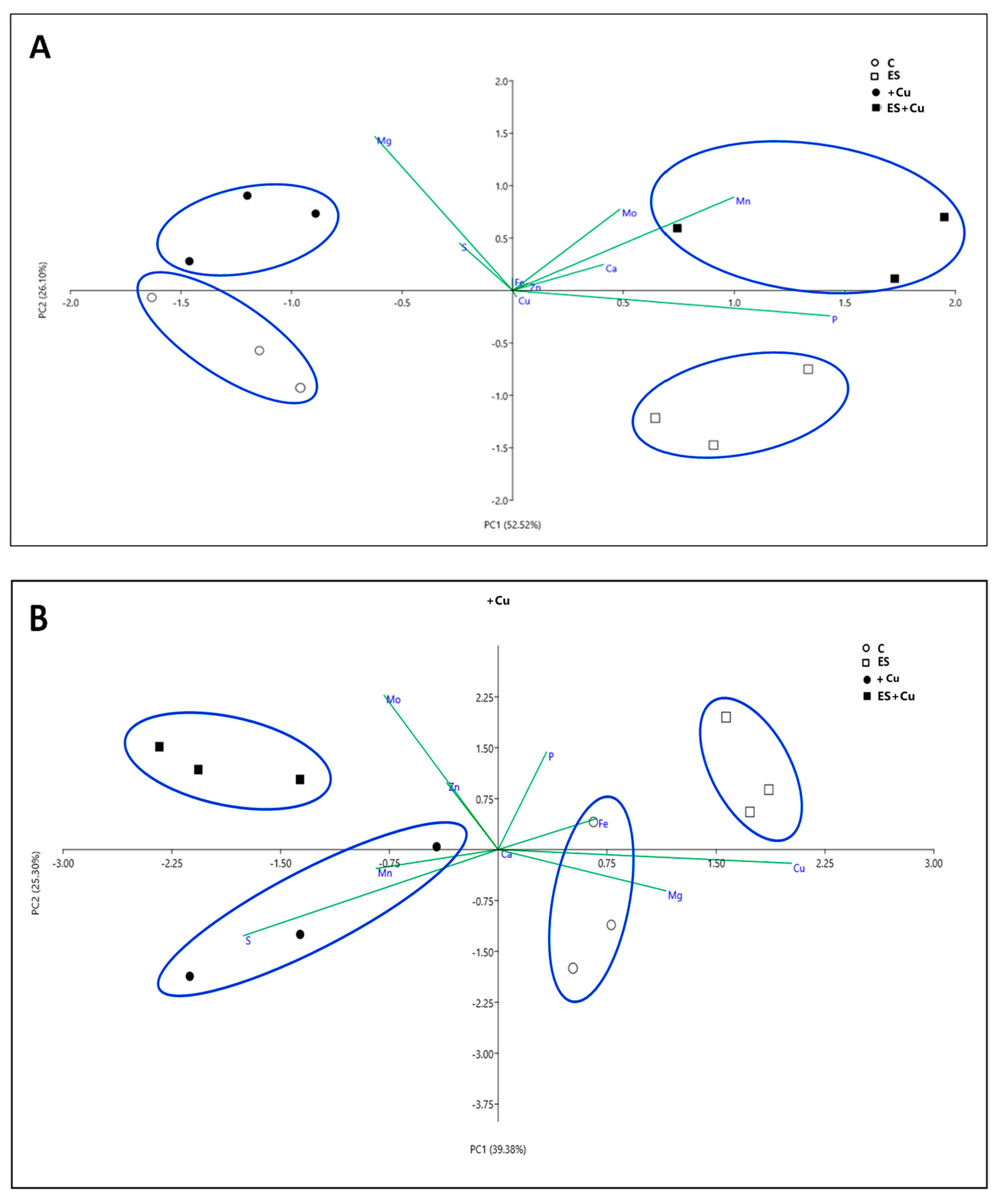 Environments 08 00111 g003 550