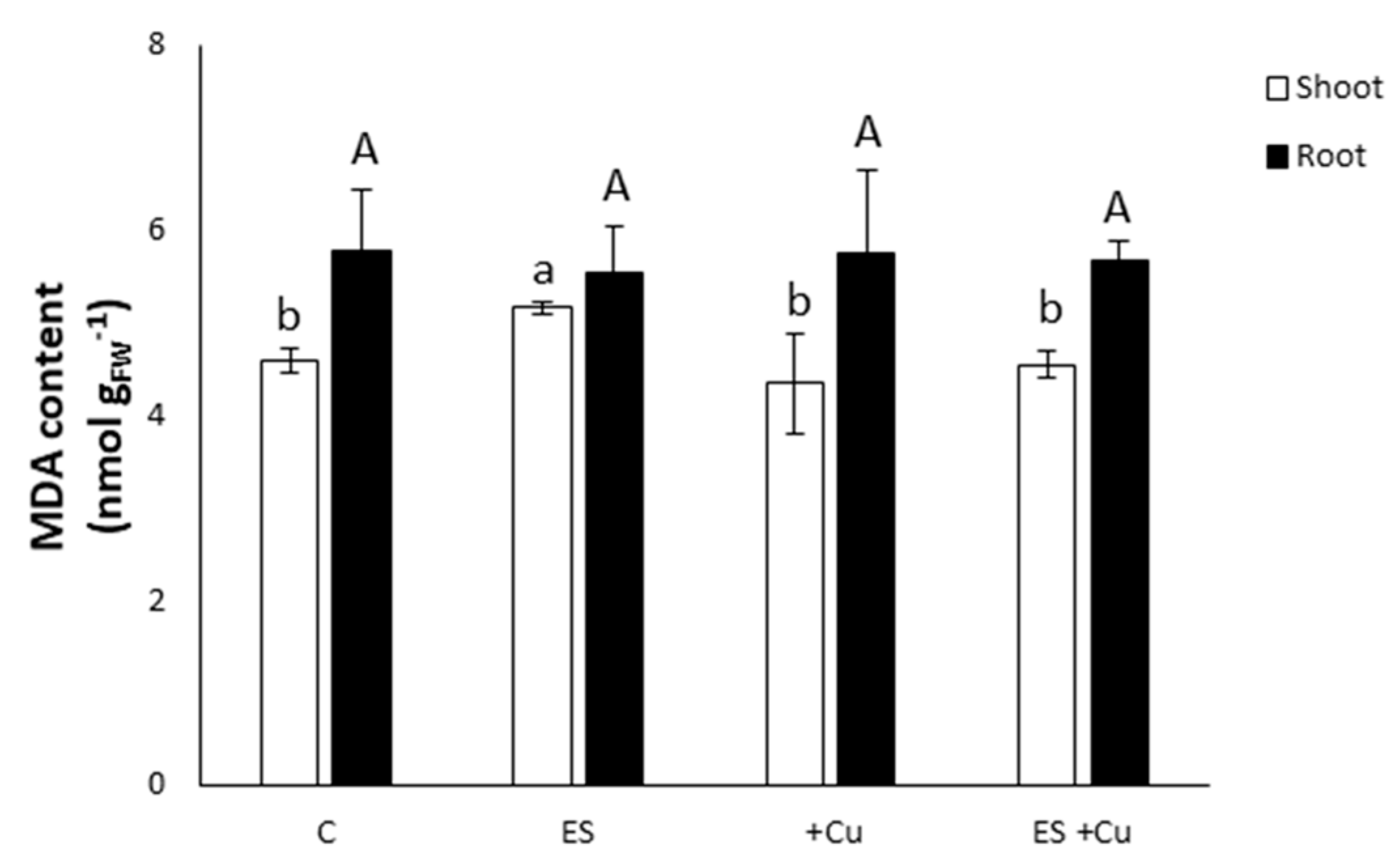 Environments 08 00111 g004 550