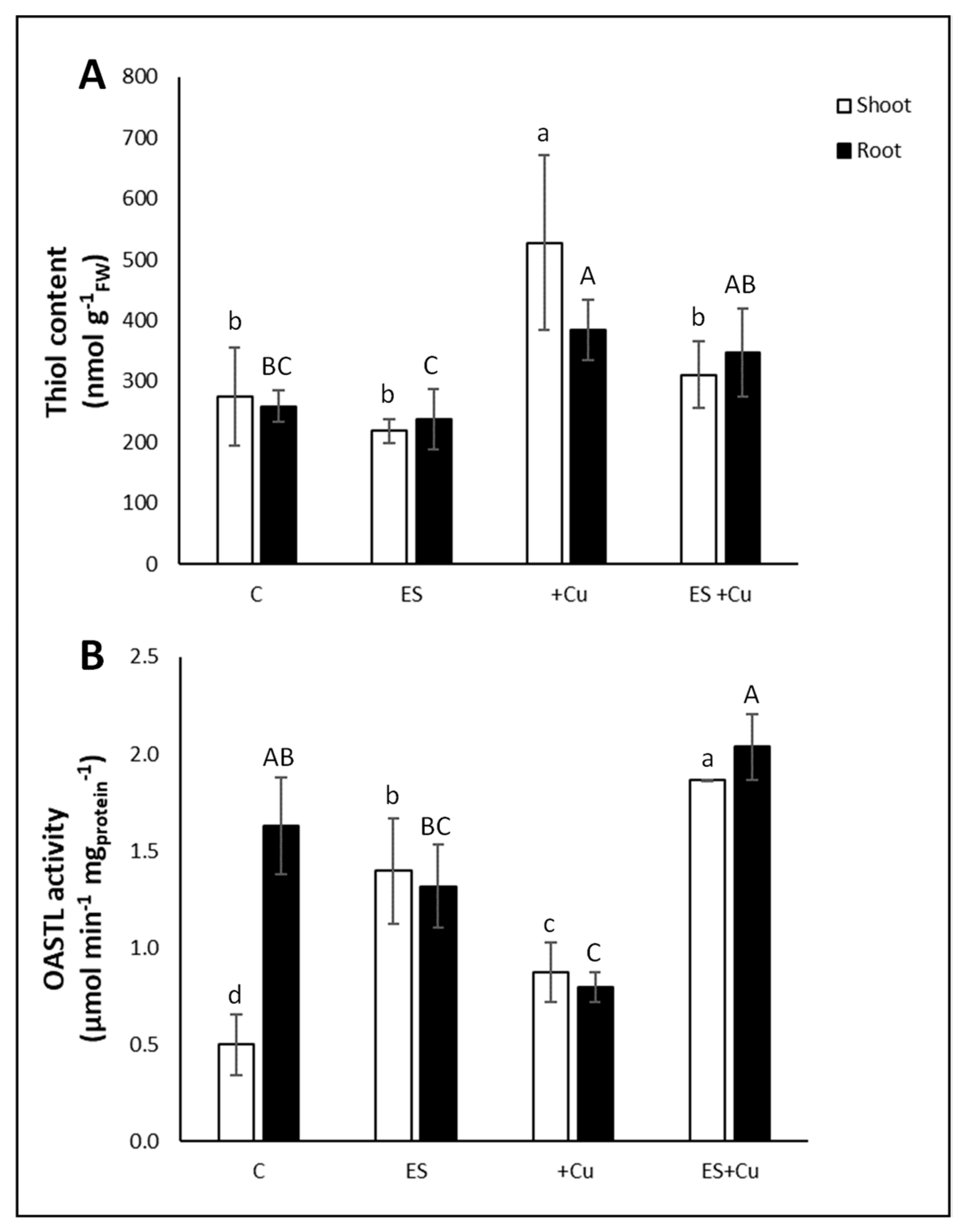 Environments 08 00111 g005 550