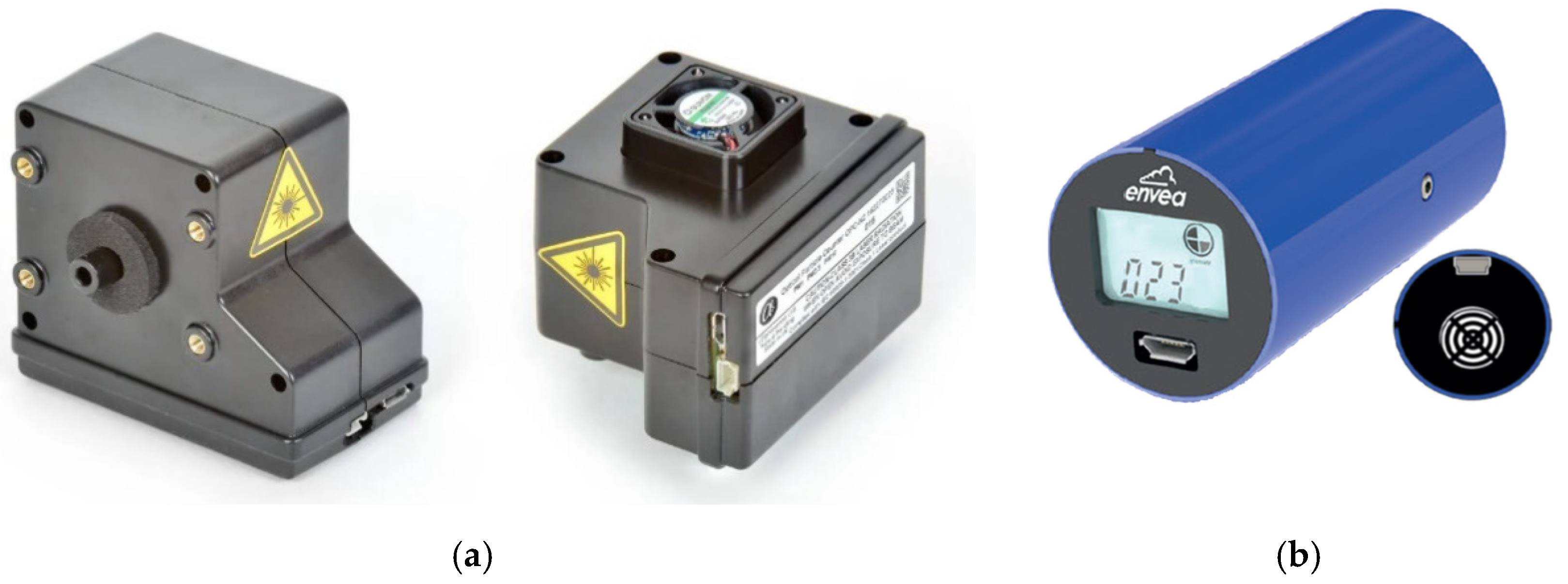 Environments 08 00114 g002 550