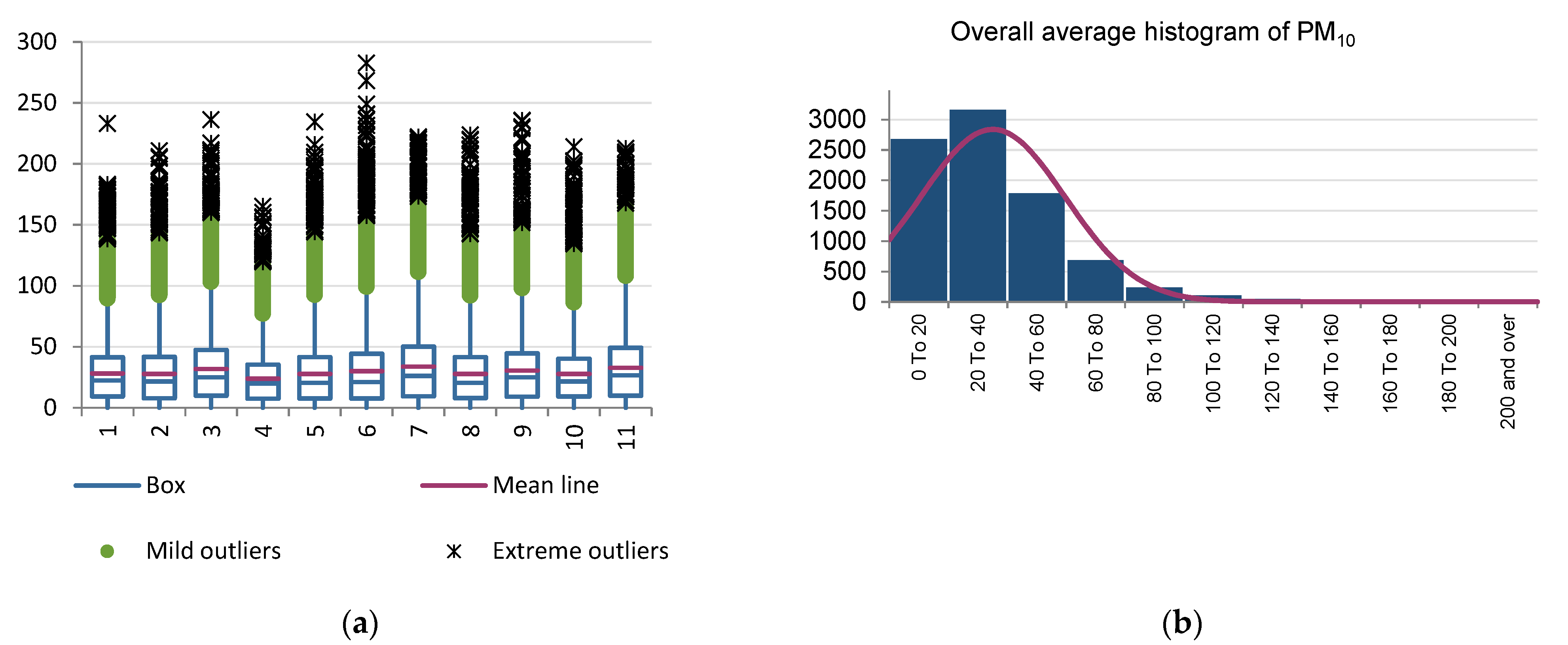 Environments 08 00114 g003 550