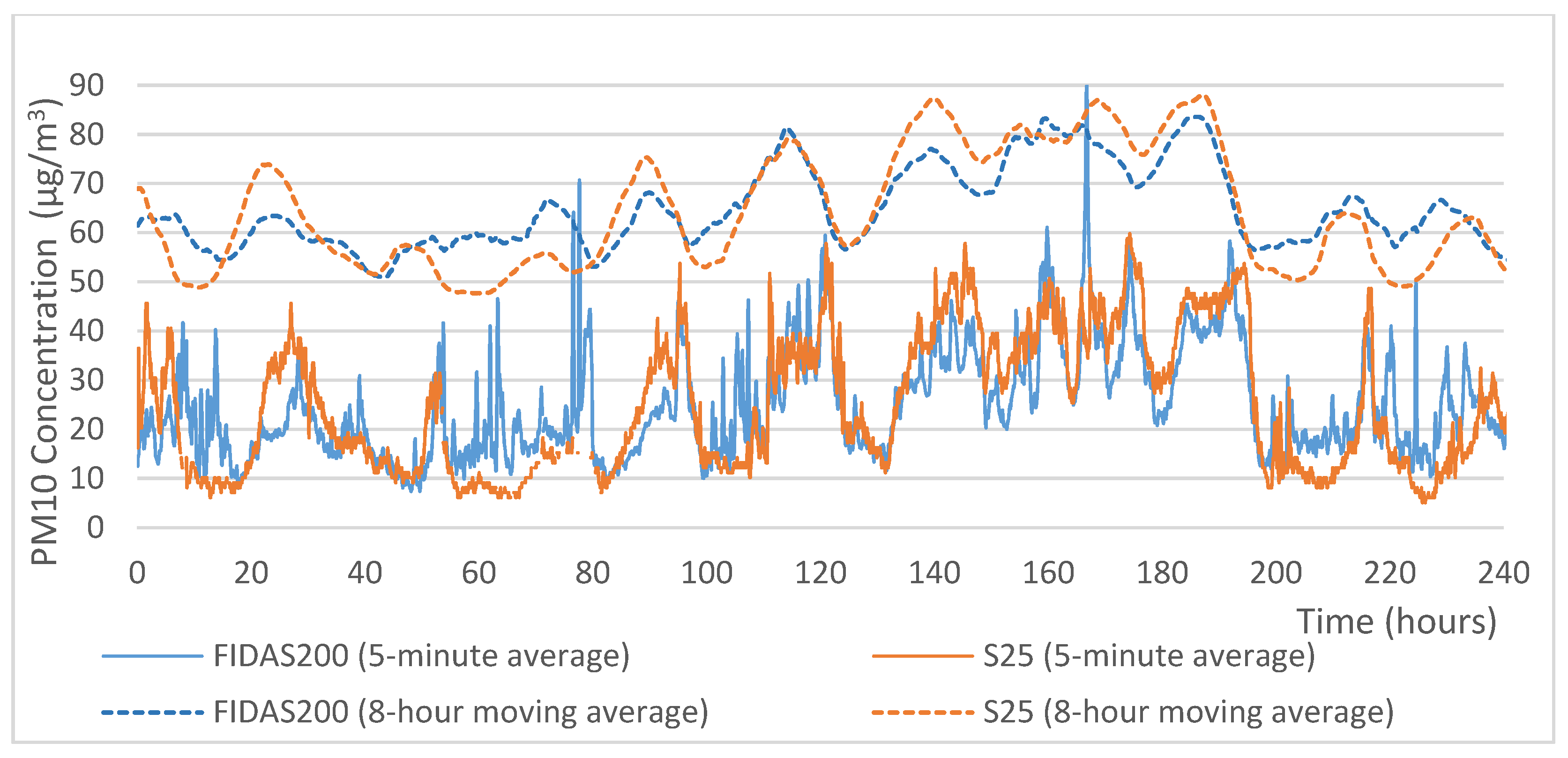 Environments 08 00114 g004 550