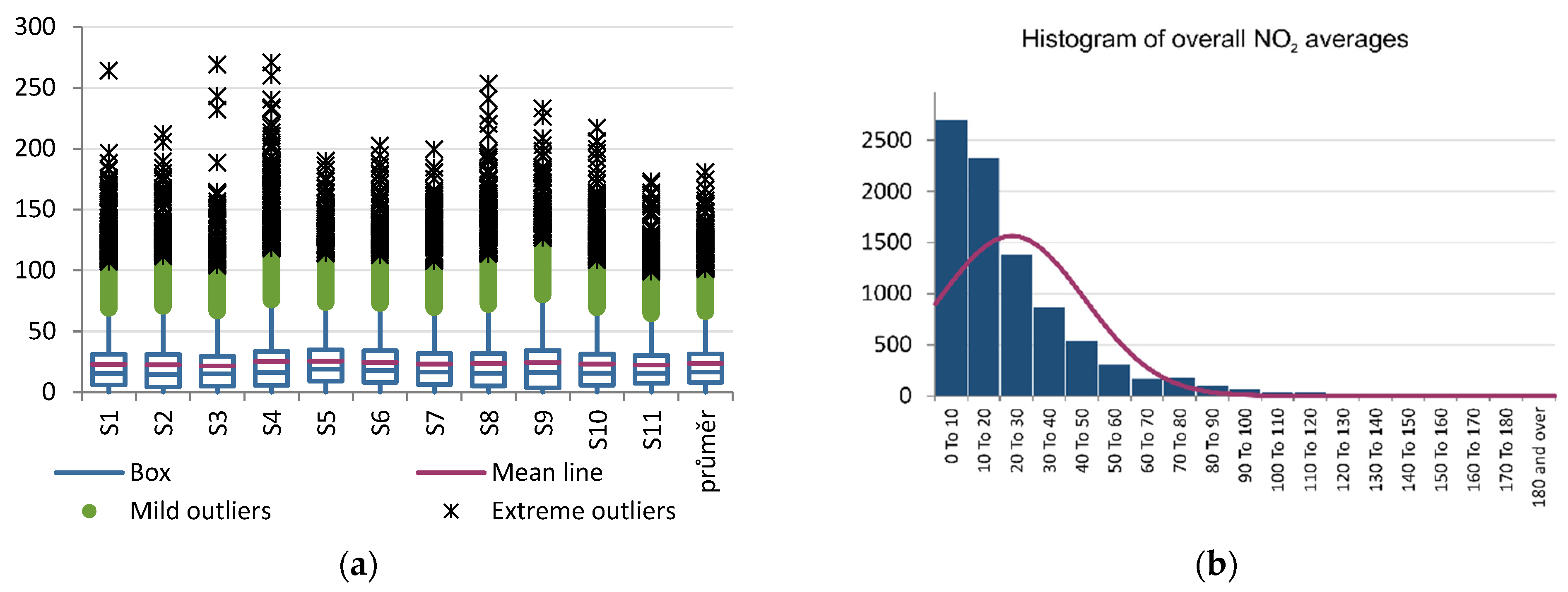 Environments 08 00114 g006 550