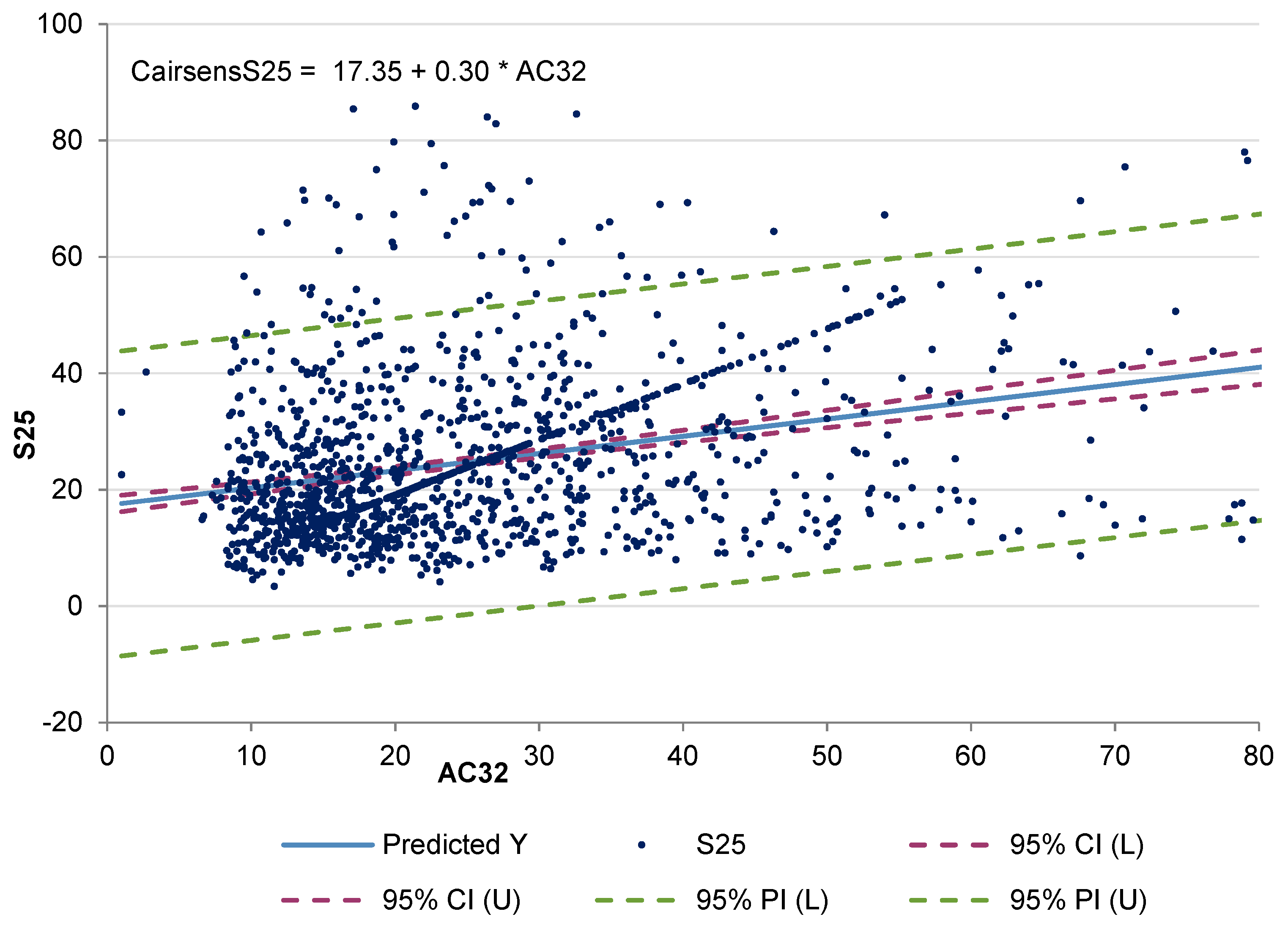 Environments 08 00114 g007 550