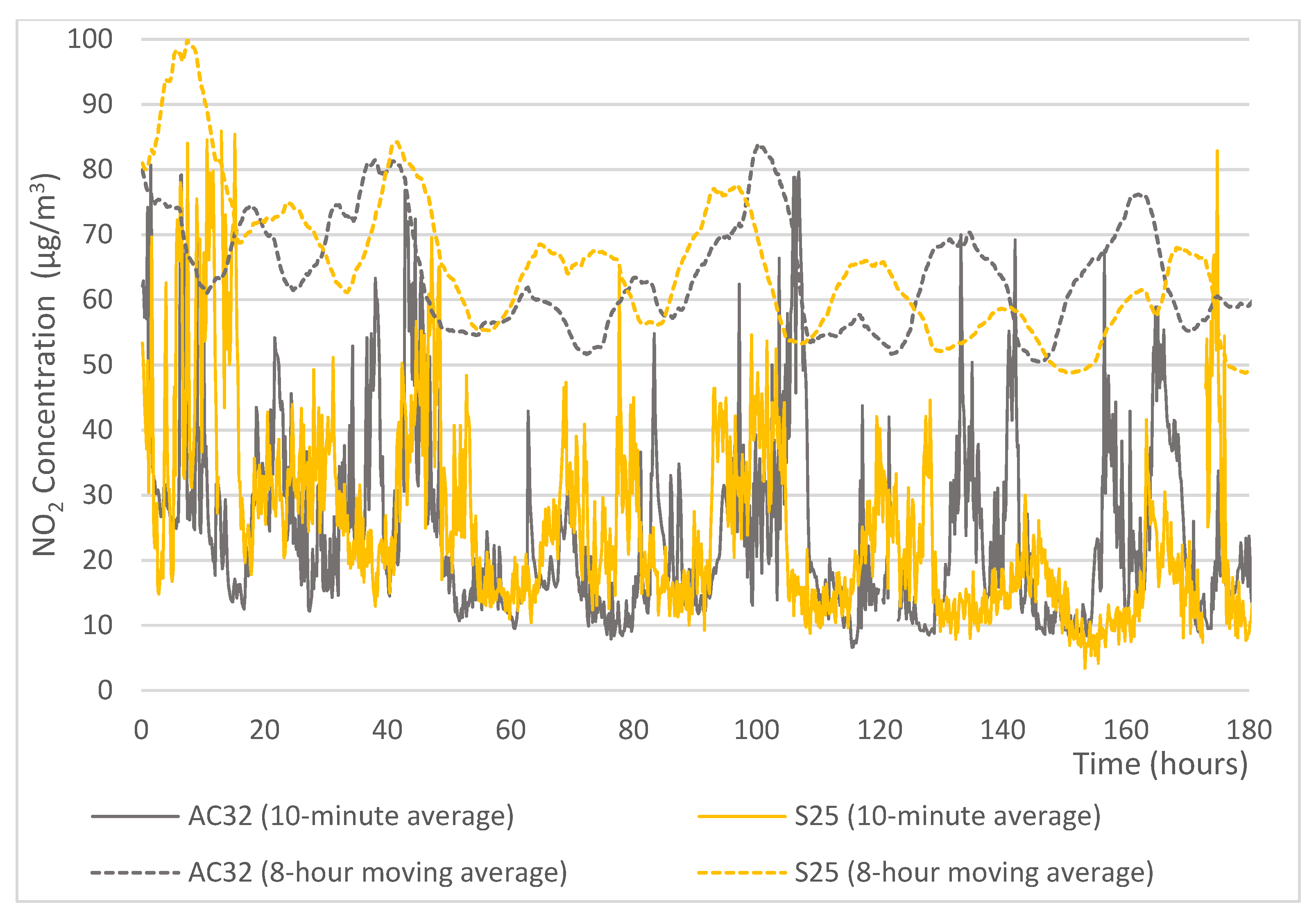 Environments 08 00114 g008 550