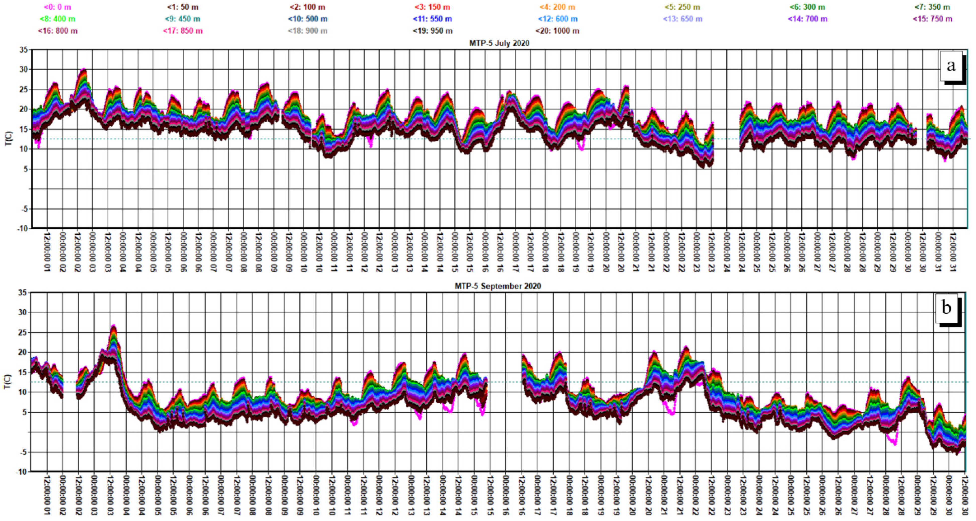 Environments 08 00115 g002 550