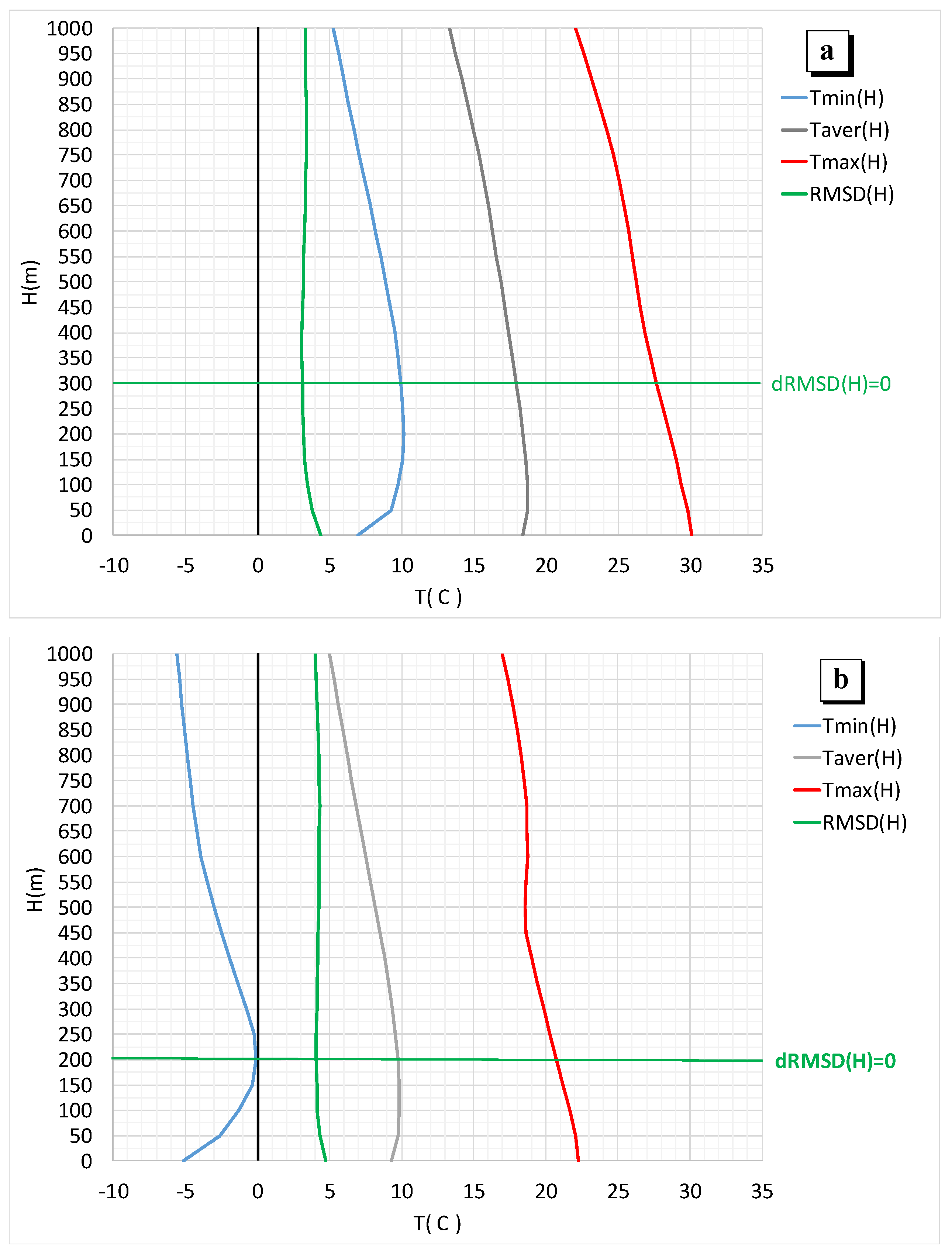 Environments 08 00115 g003 550