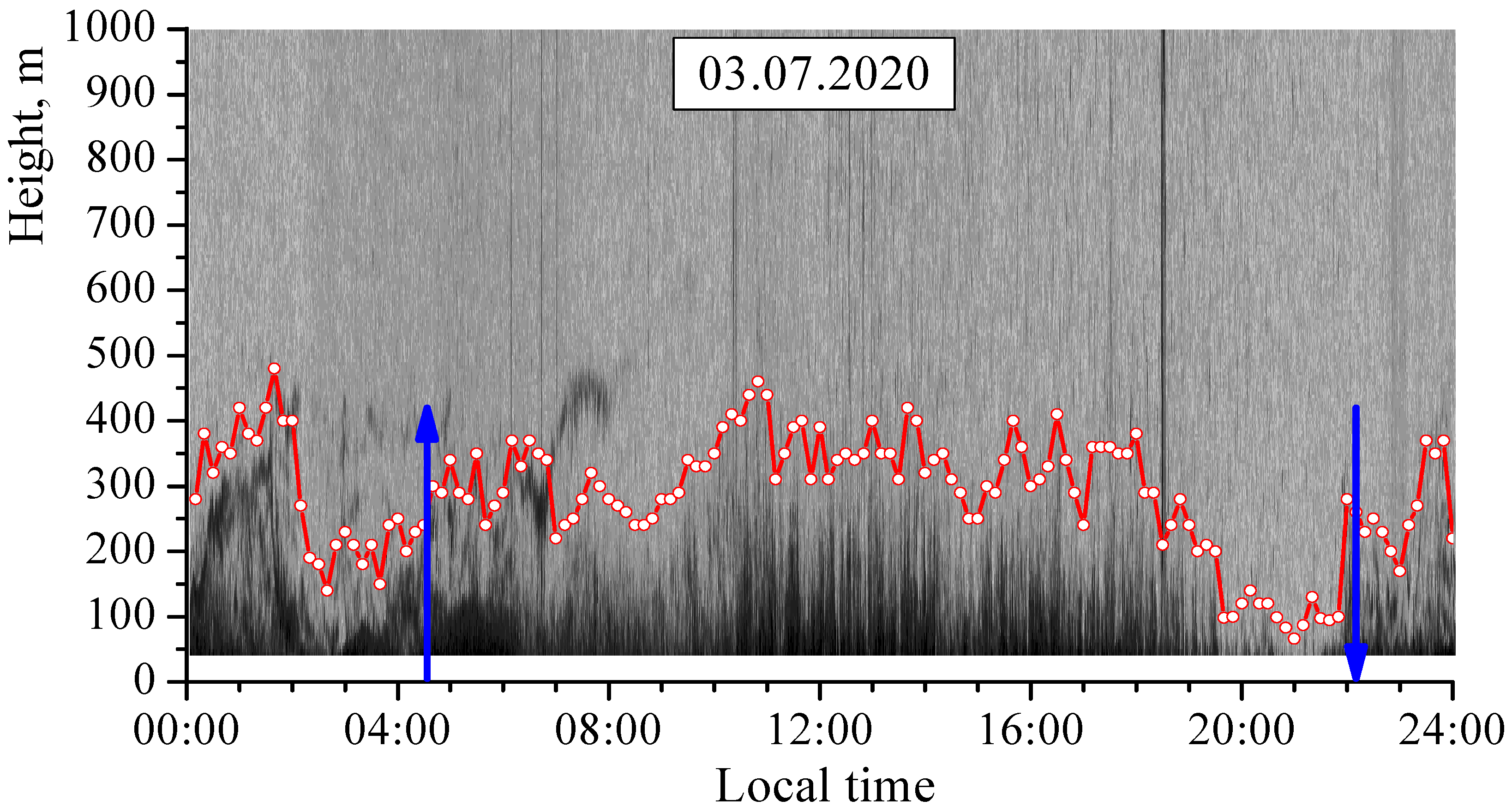 Environments 08 00115 g004 550