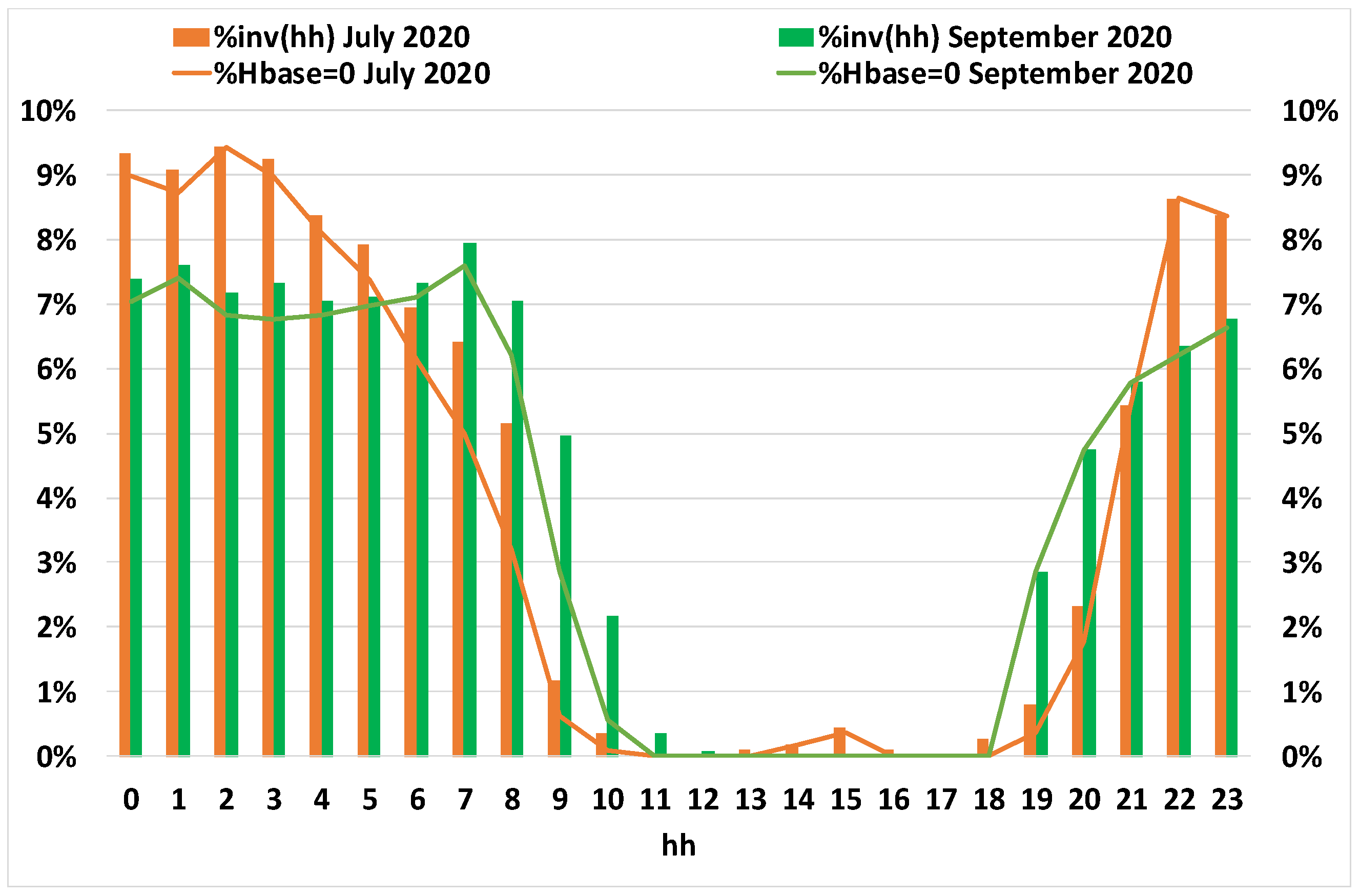 Environments 08 00115 g006 550