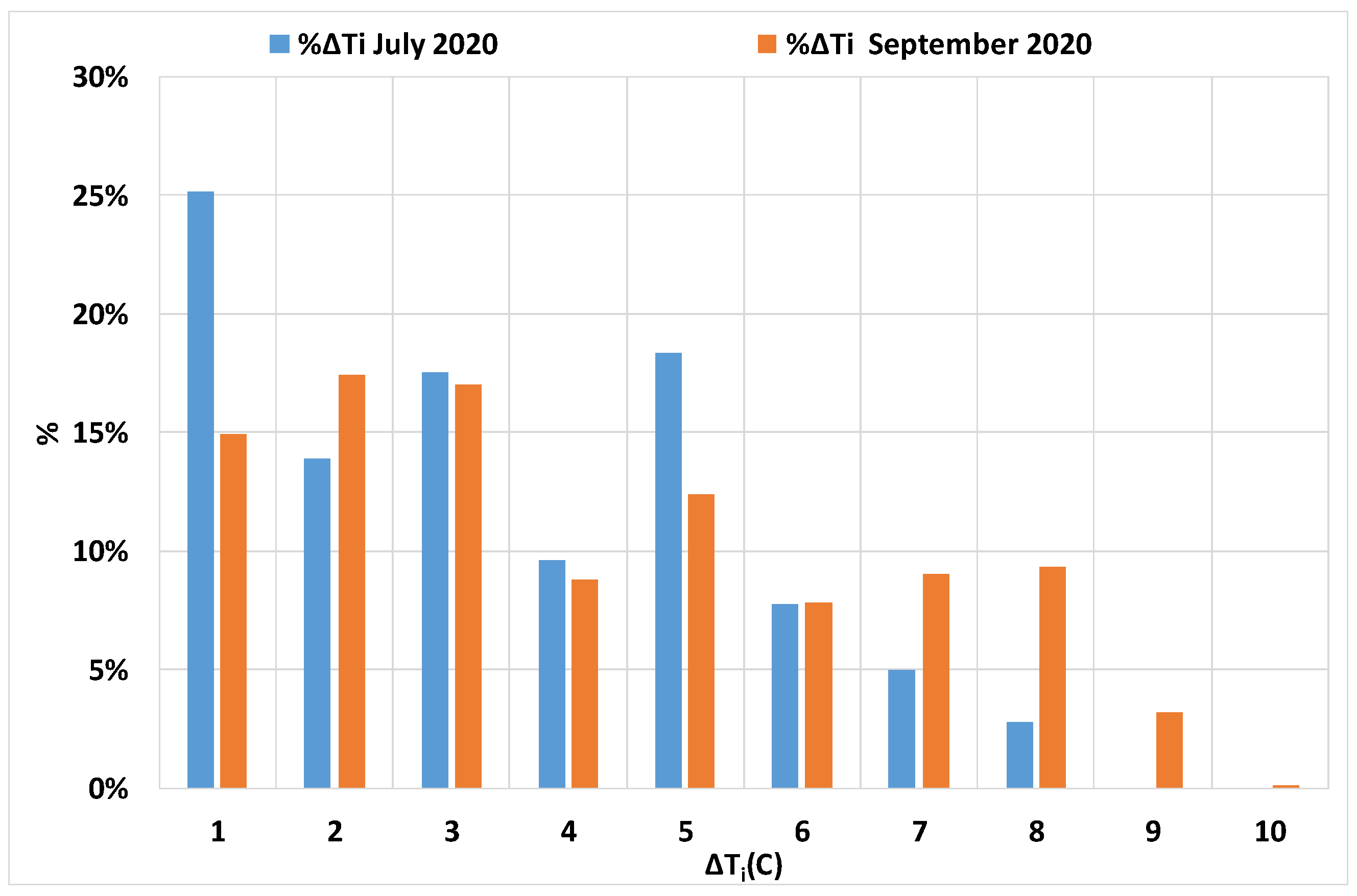 Environments 08 00115 g008 550