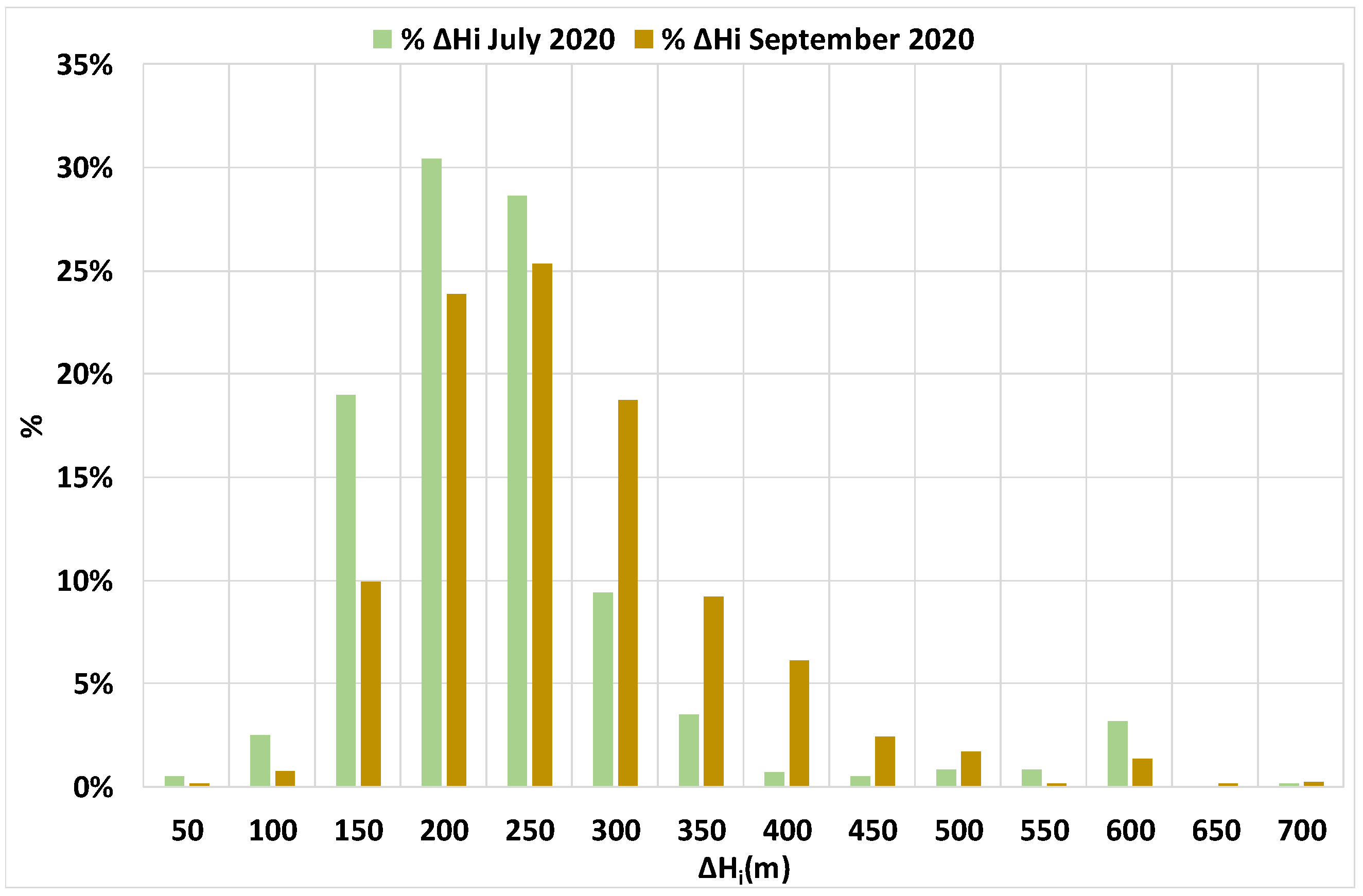 Environments 08 00115 g009 550