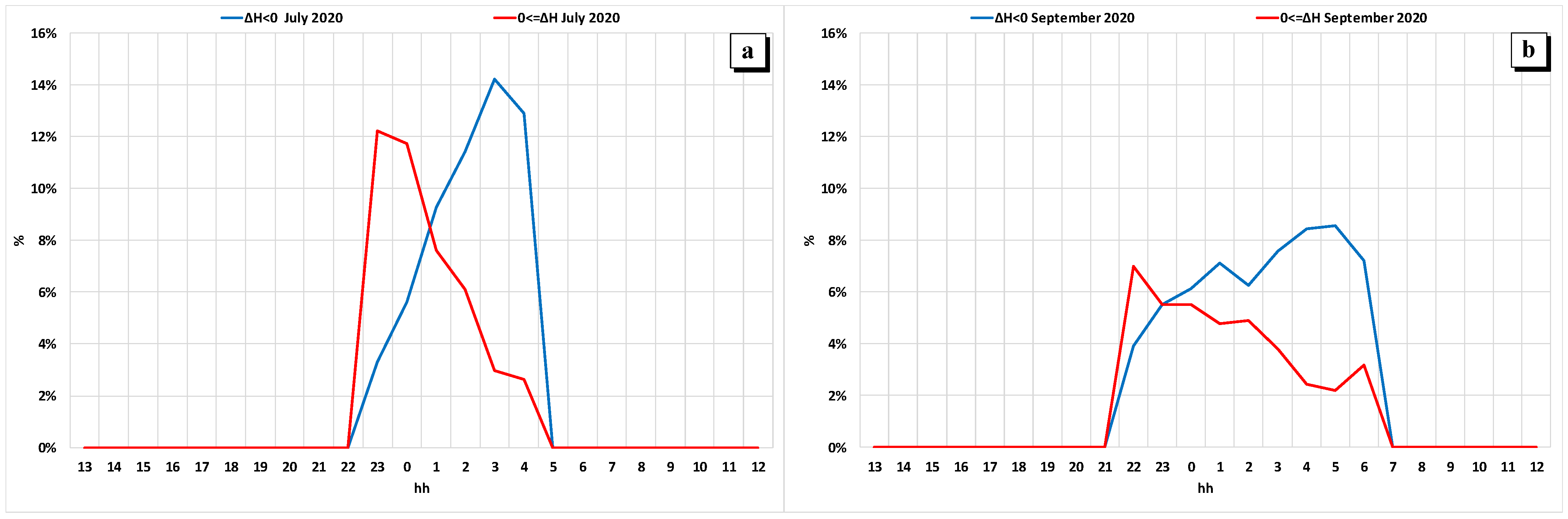 Environments 08 00115 g012 550