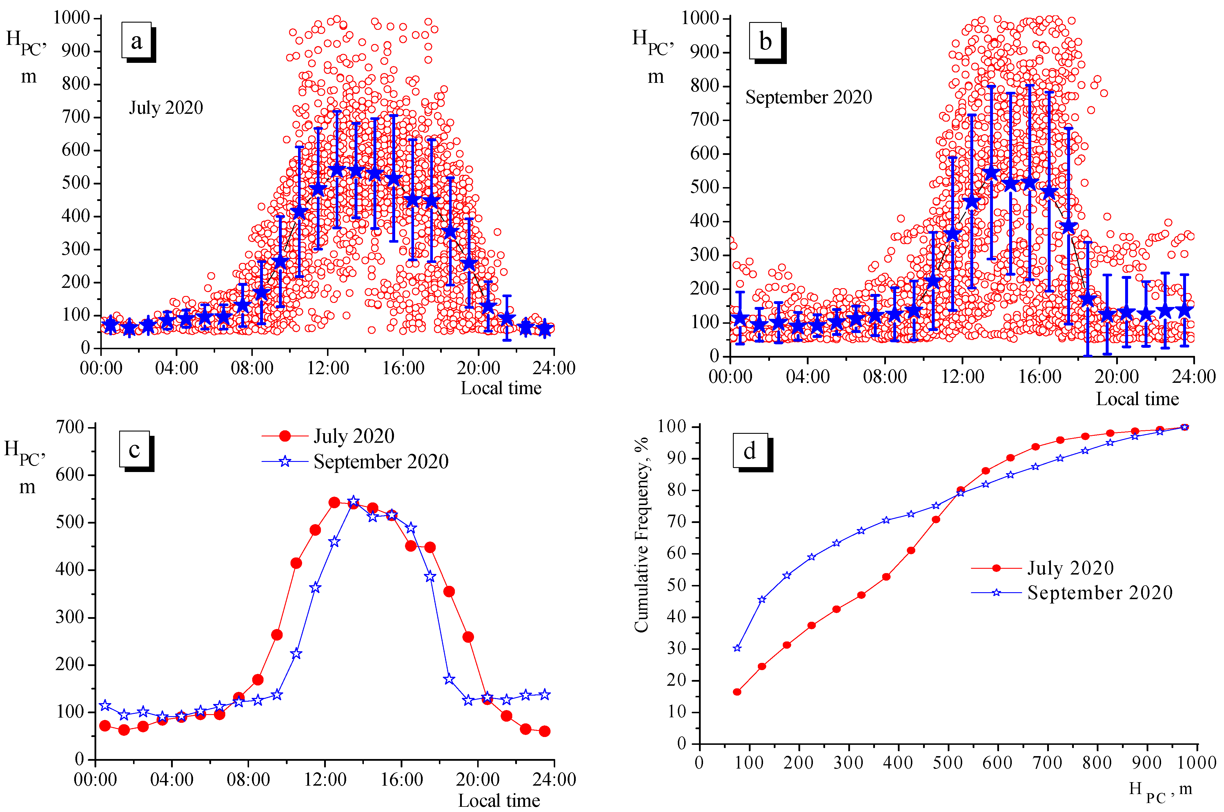 Environments 08 00115 g014 550