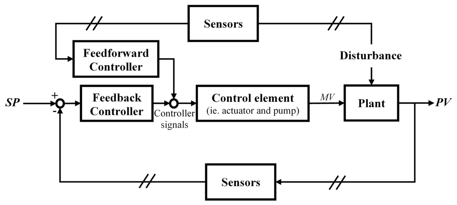 Environments 08 00116 g001 550