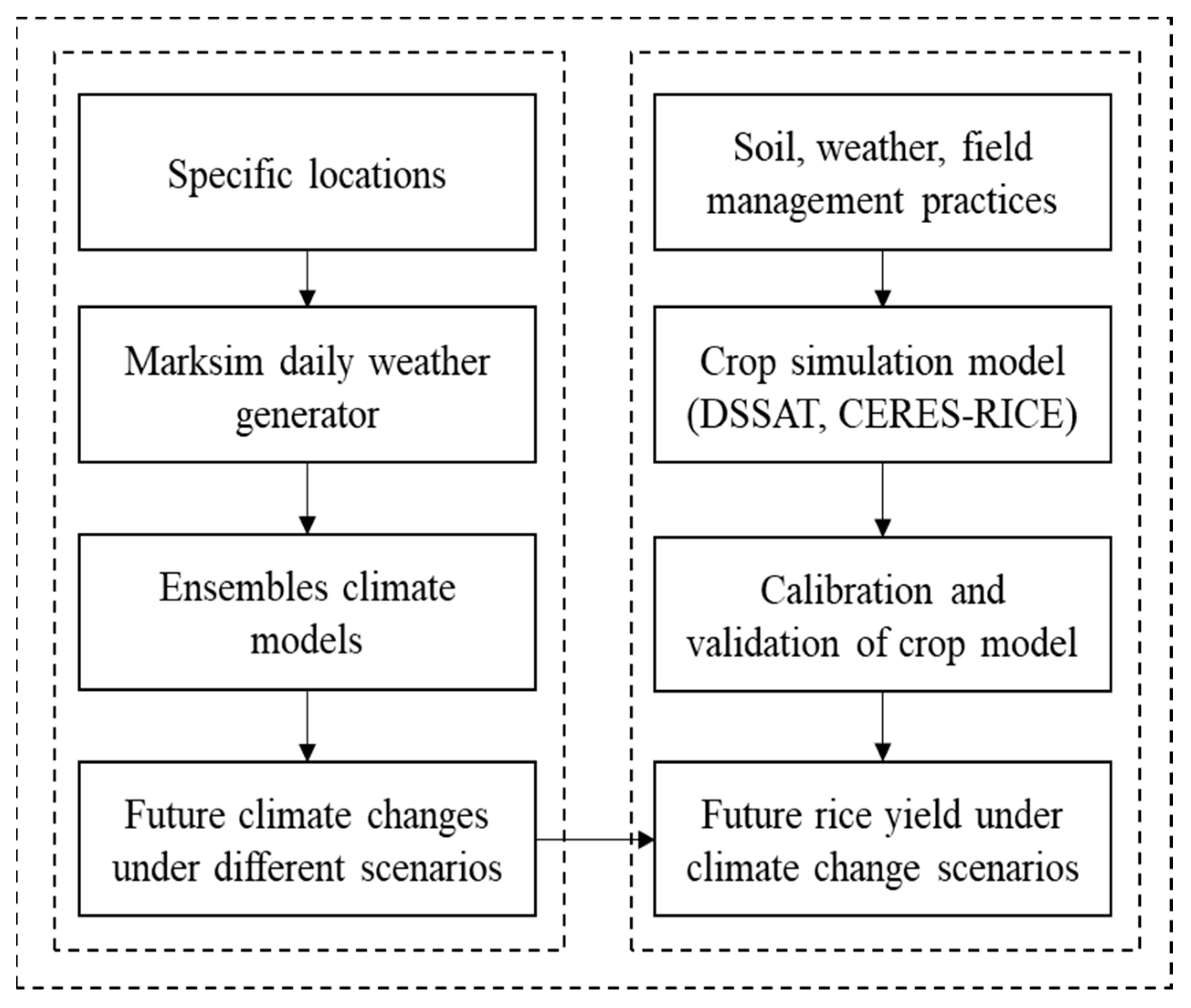 Environments 08 00117 g002