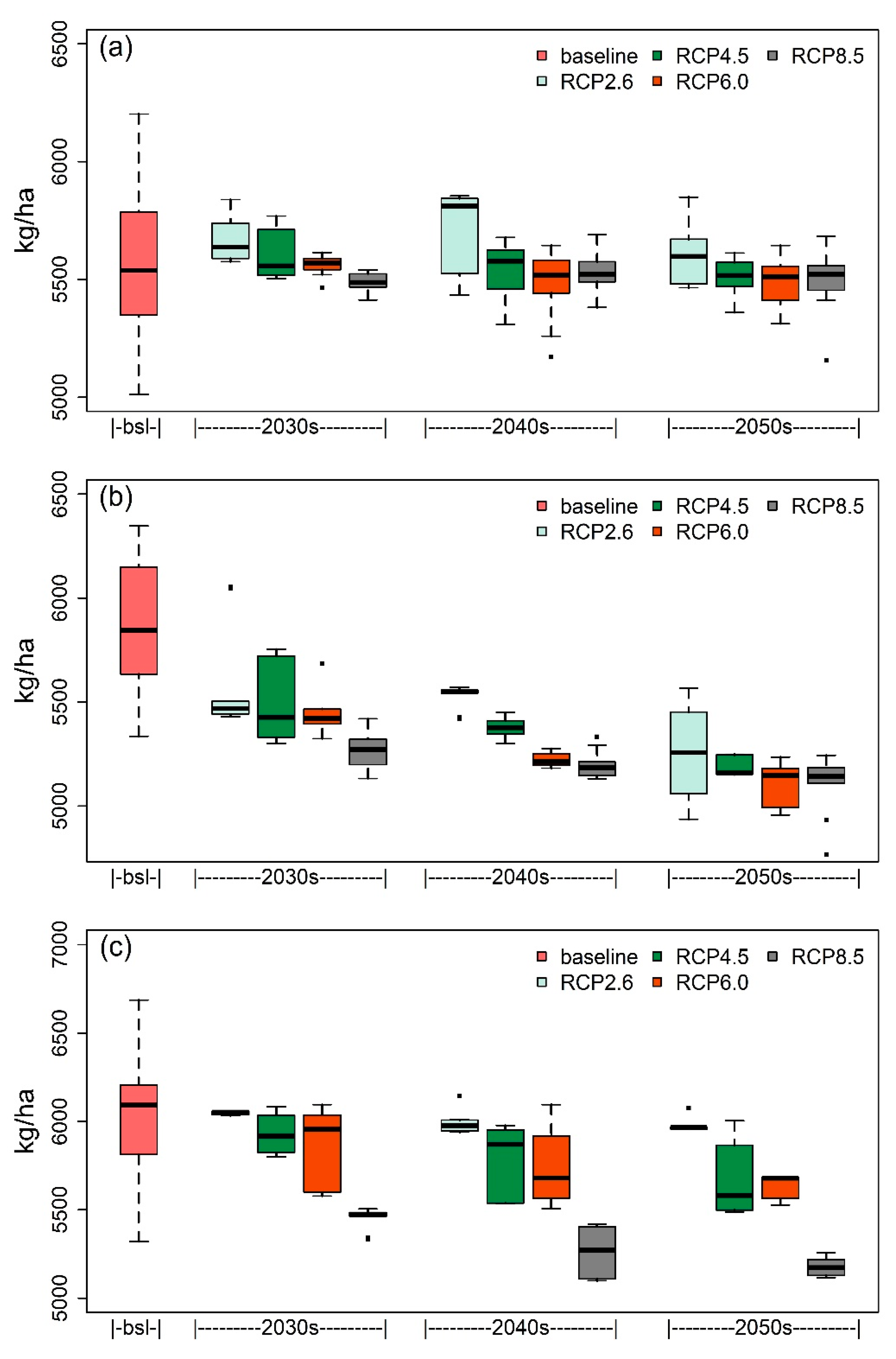 Environments 08 00117 g006