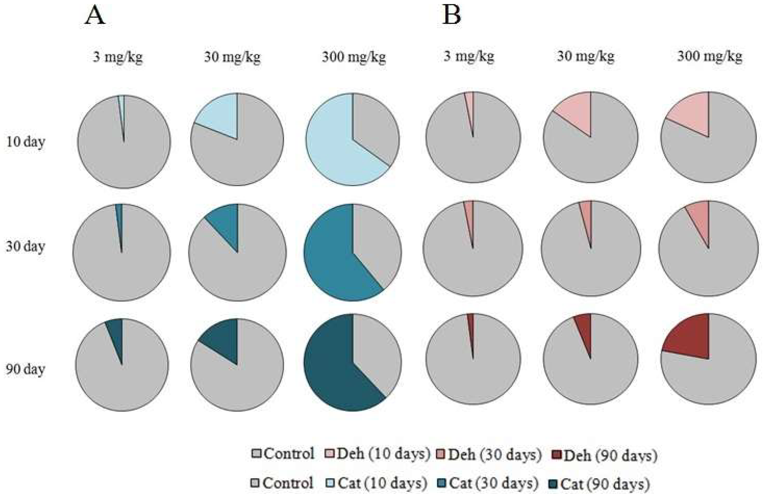Environments 08 00119 g003